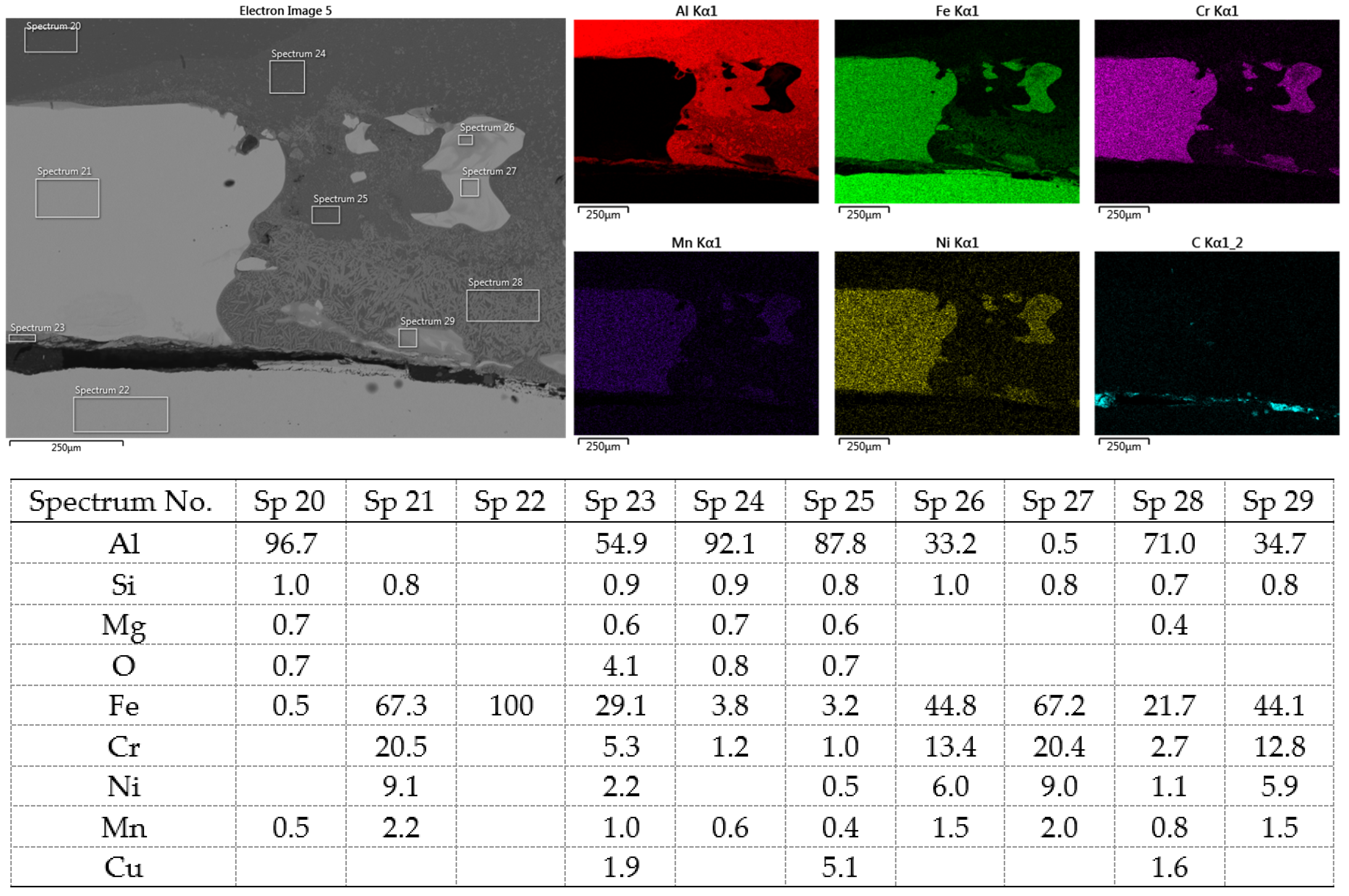 Materials 16 00864 g021 Materials 16 00864 g021