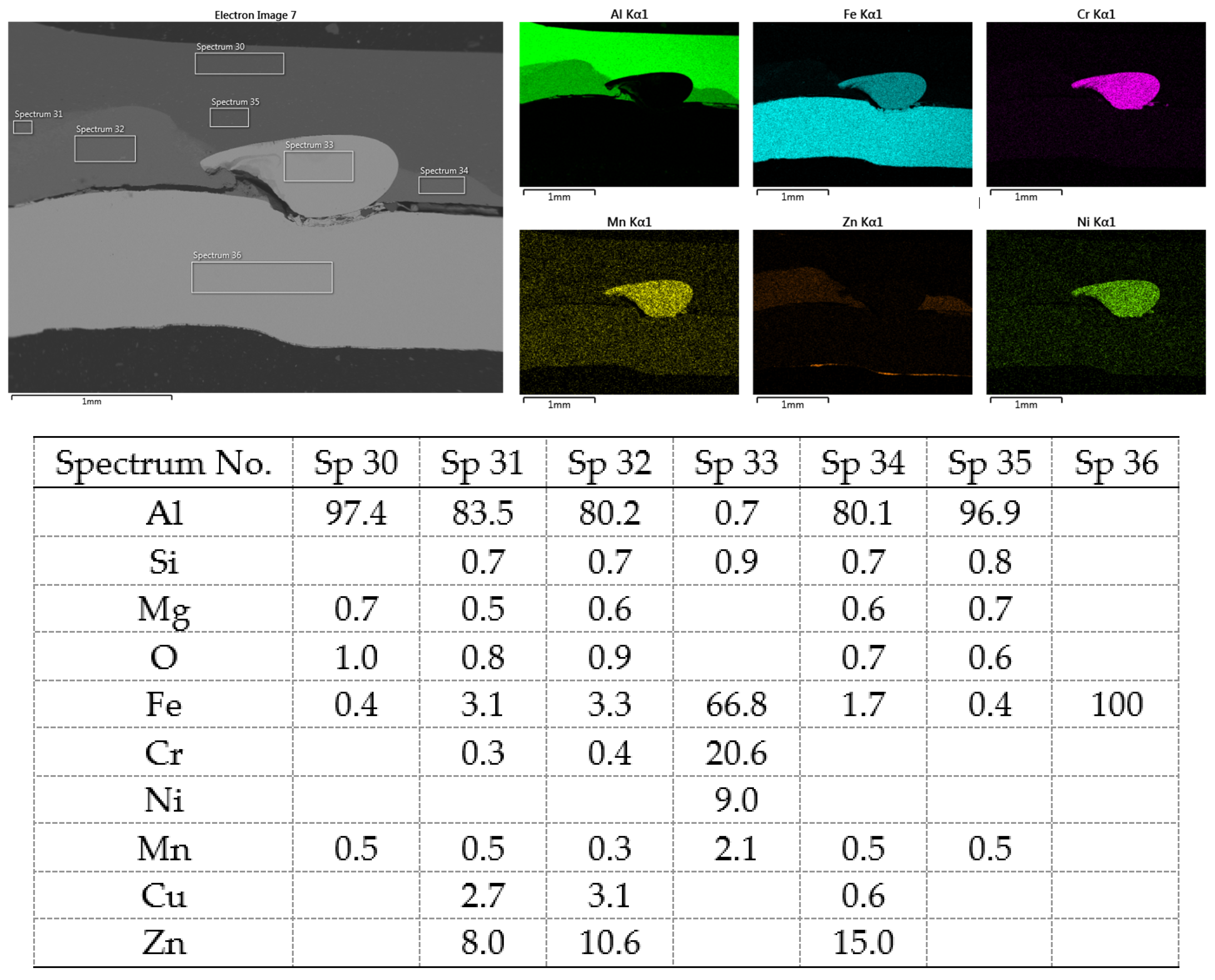 Materials 16 00864 g022 Materials 16 00864 g022