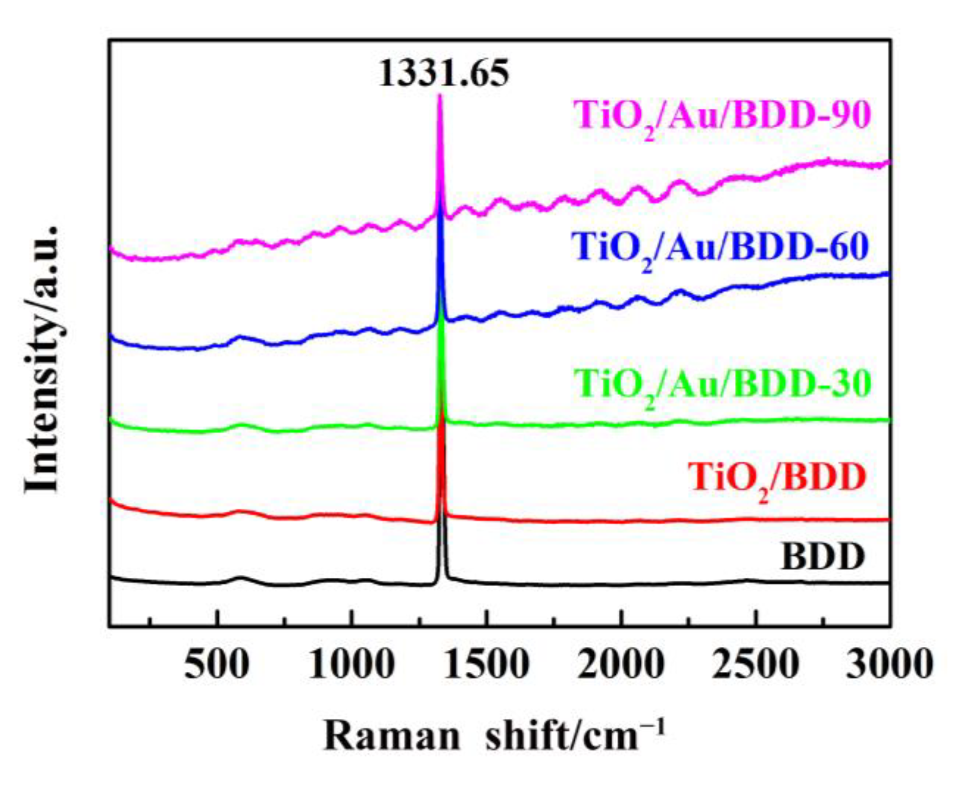 Materials 16 00868 g003