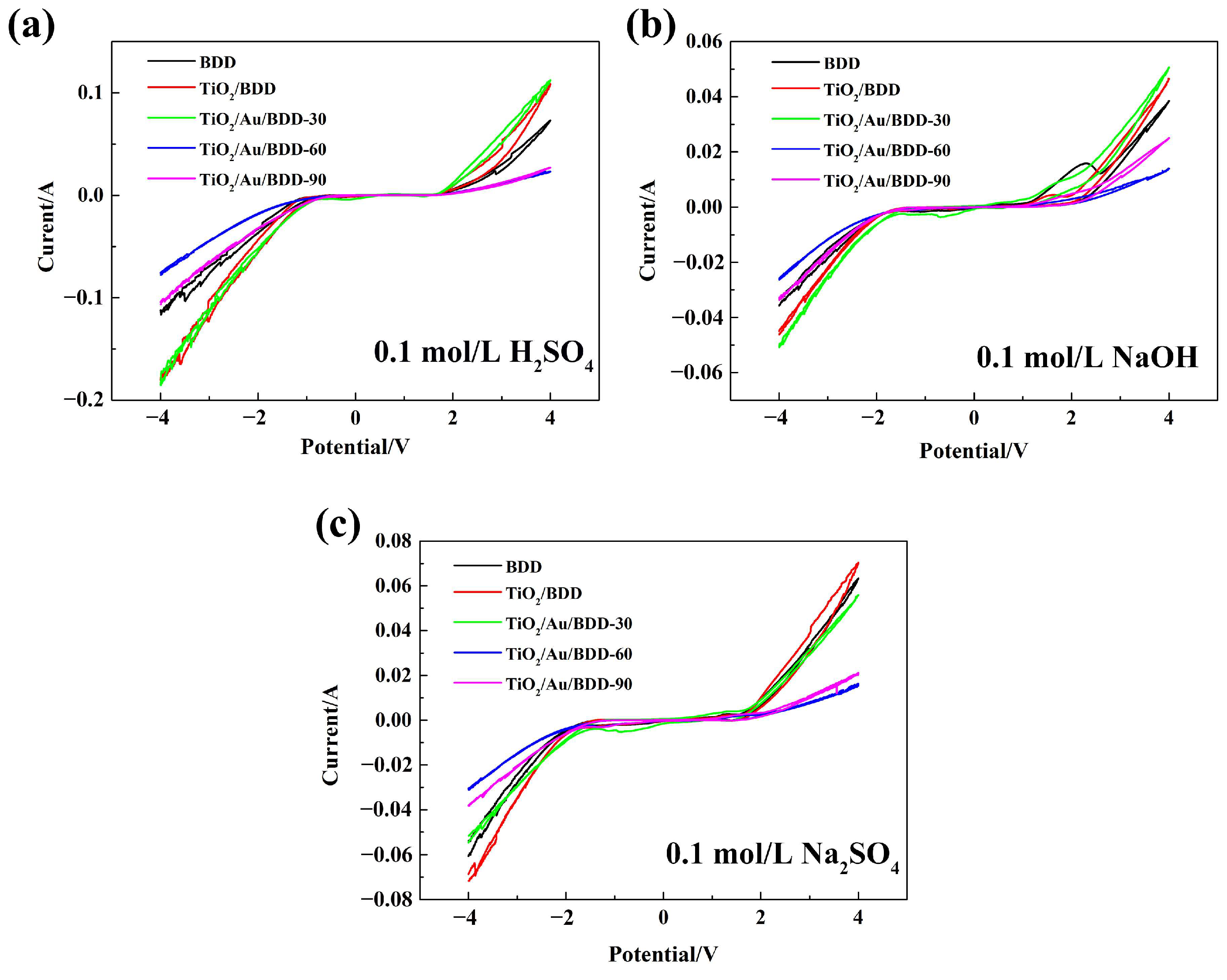 Materials 16 00868 g006