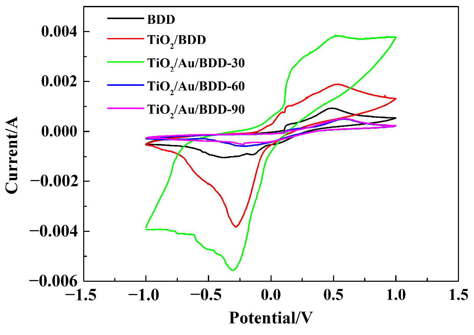 Materials 16 00868 g007