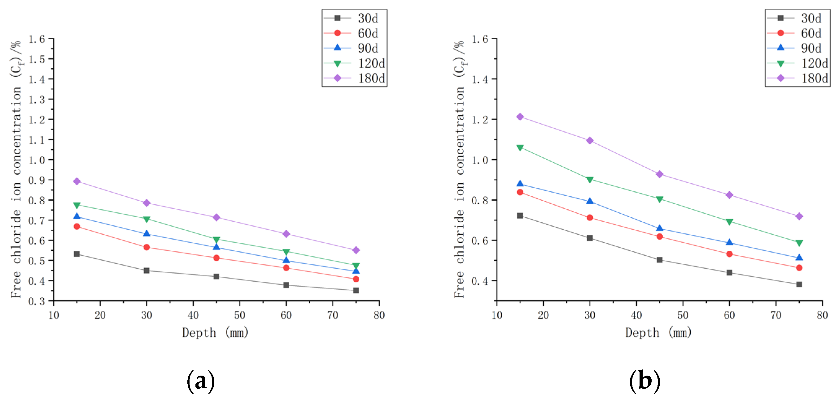 Materials 16 00869 g007a