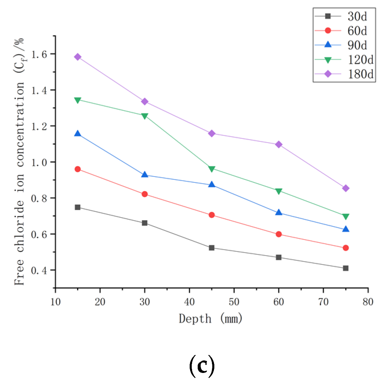 Materials 16 00869 g007b