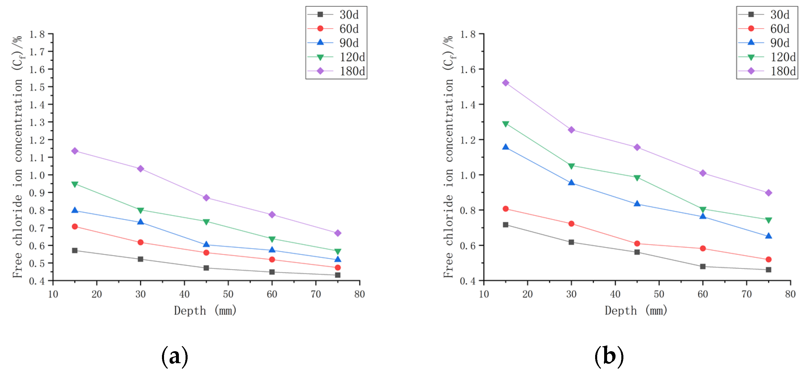 Materials 16 00869 g008a