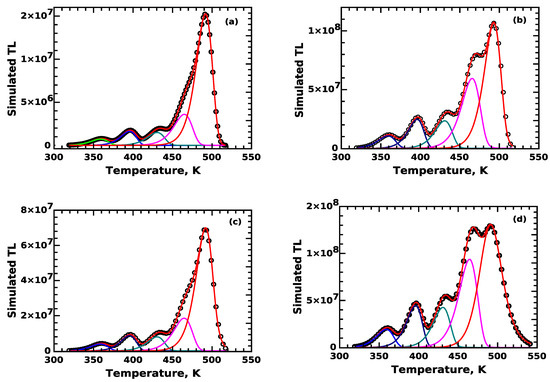 Materials 16 00871 g004