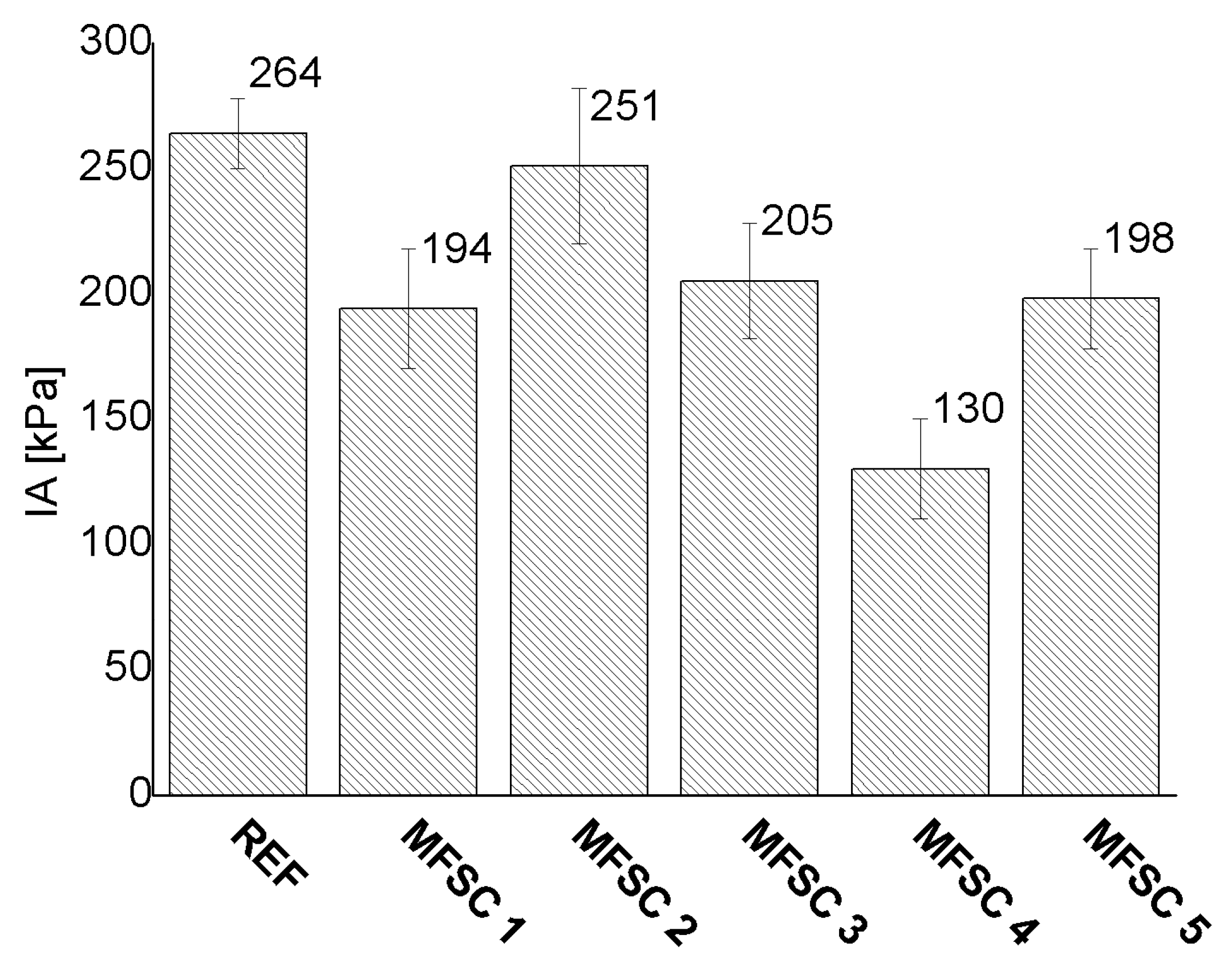 Materials 16 00875 g002