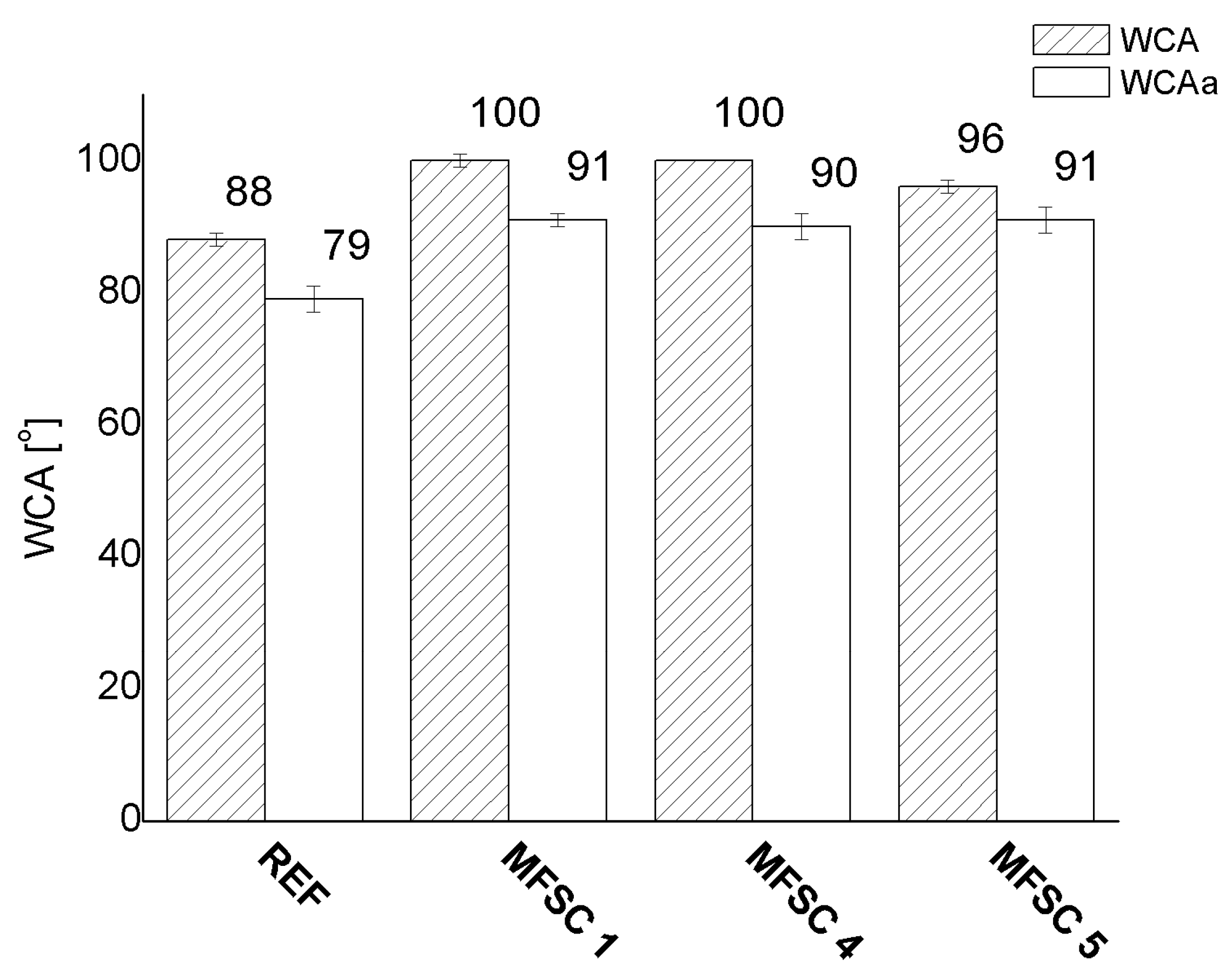 Materials 16 00875 g004