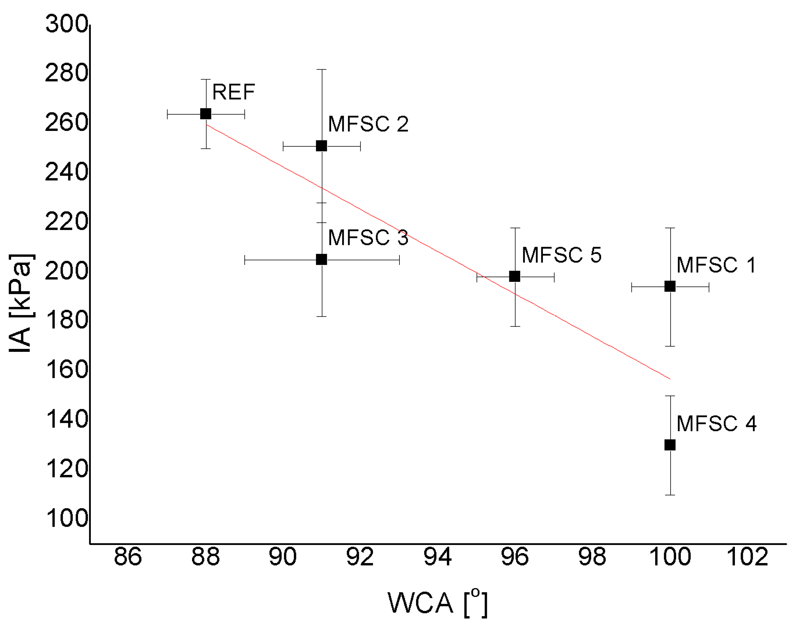 Materials 16 00875 g007