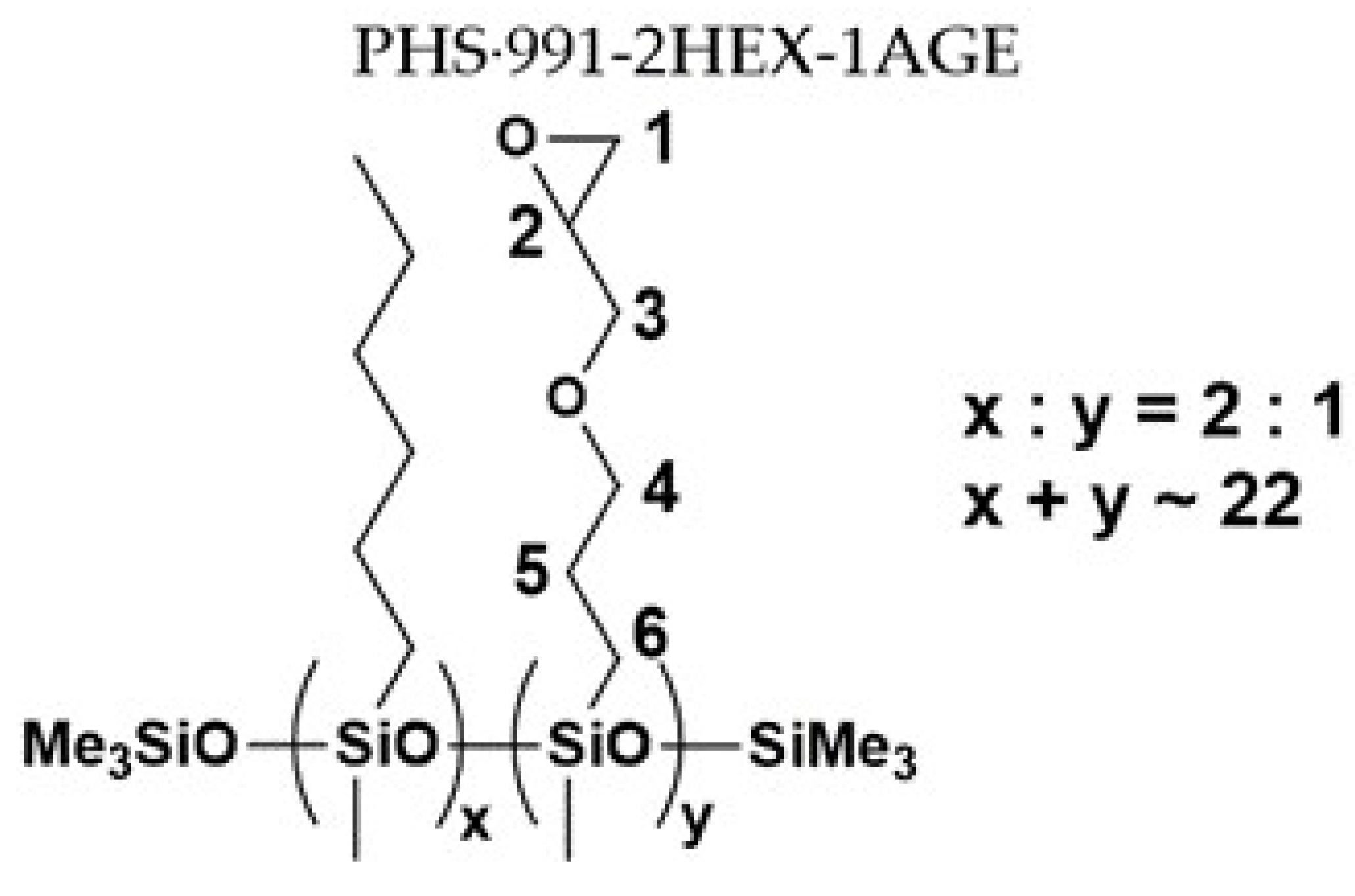 Materials 16 00875 sch001