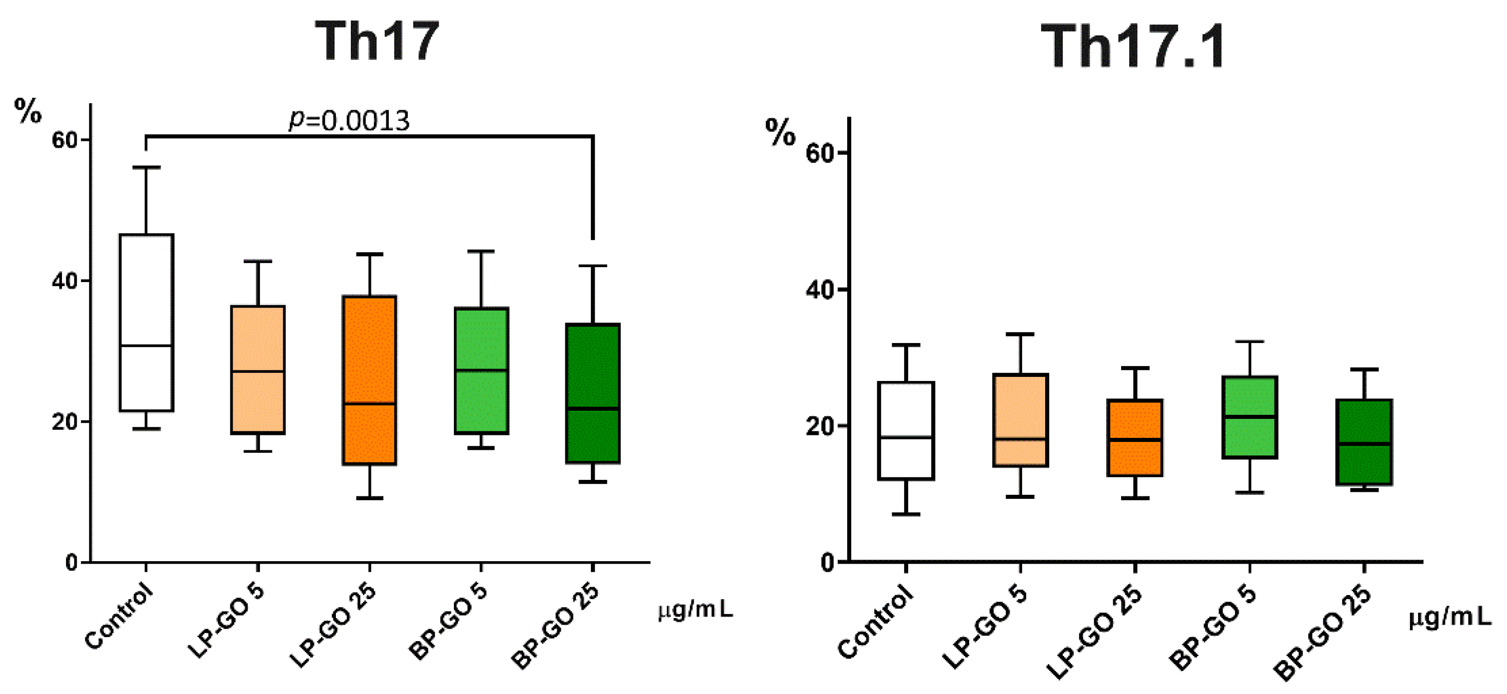 Materials 16 00877 g007