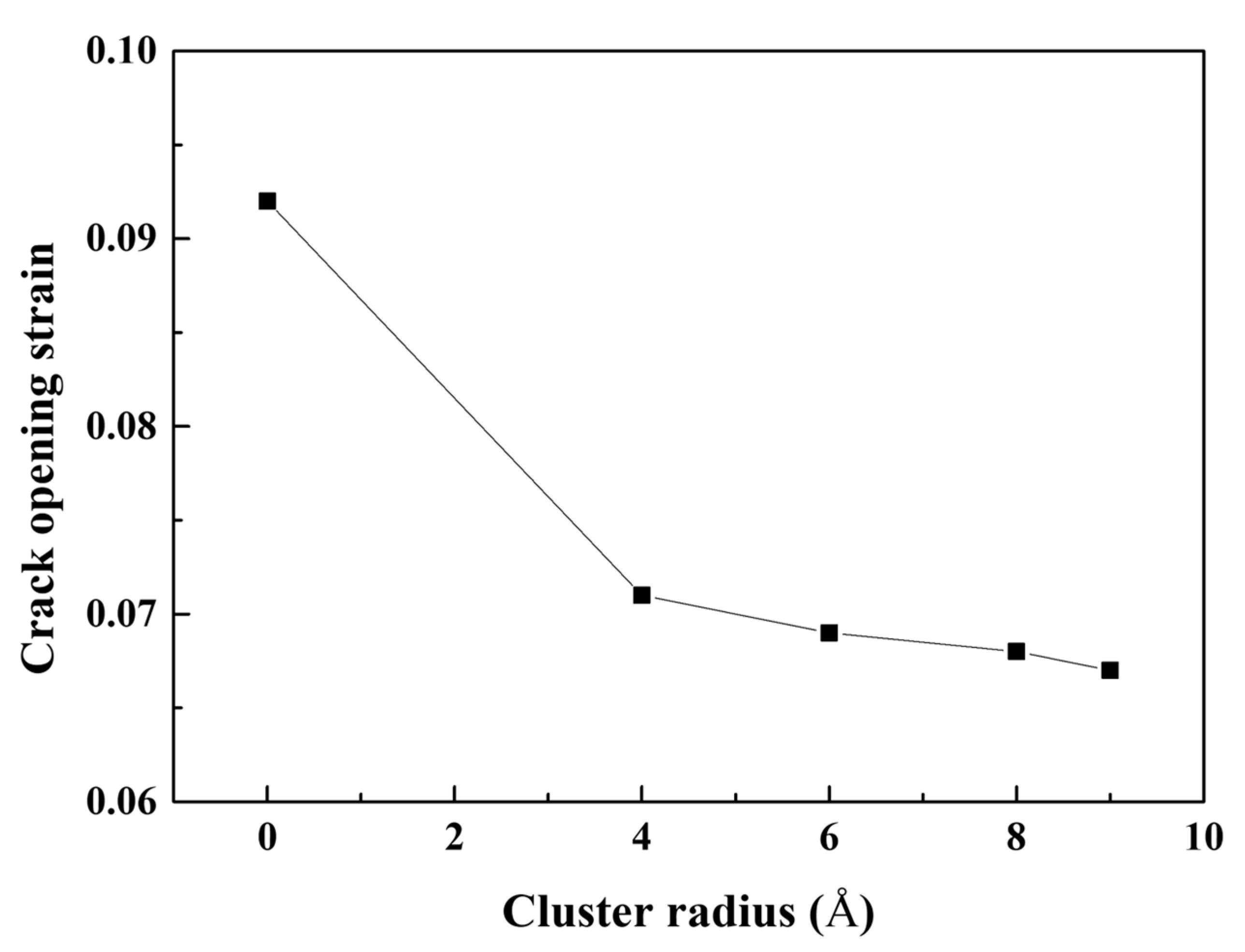 Materials 16 00883 g006