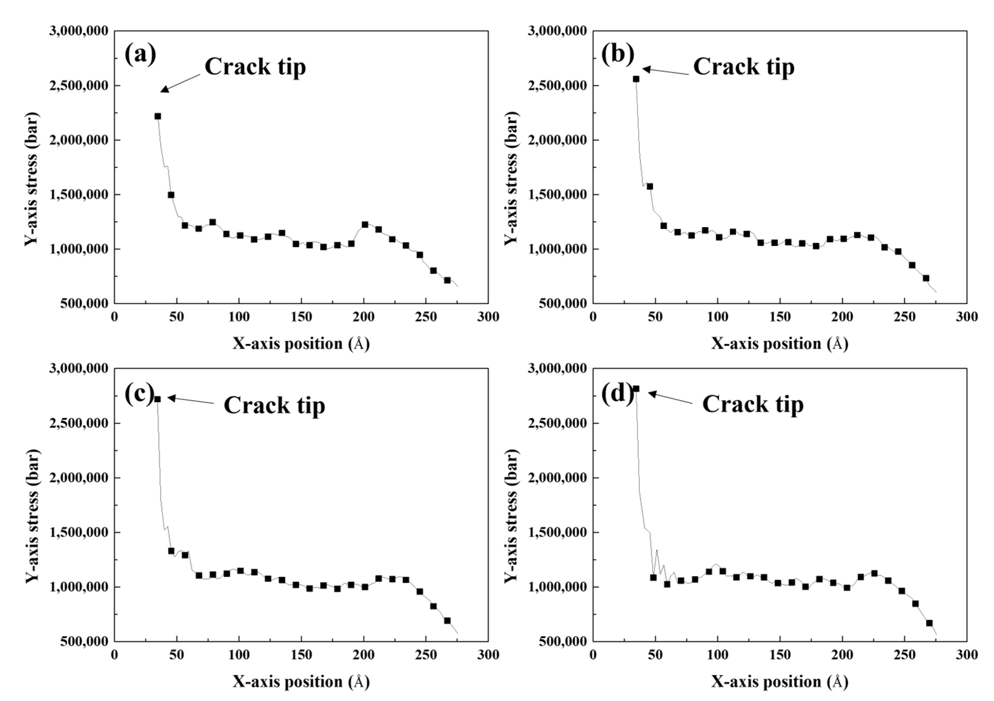 Materials 16 00883 g008
