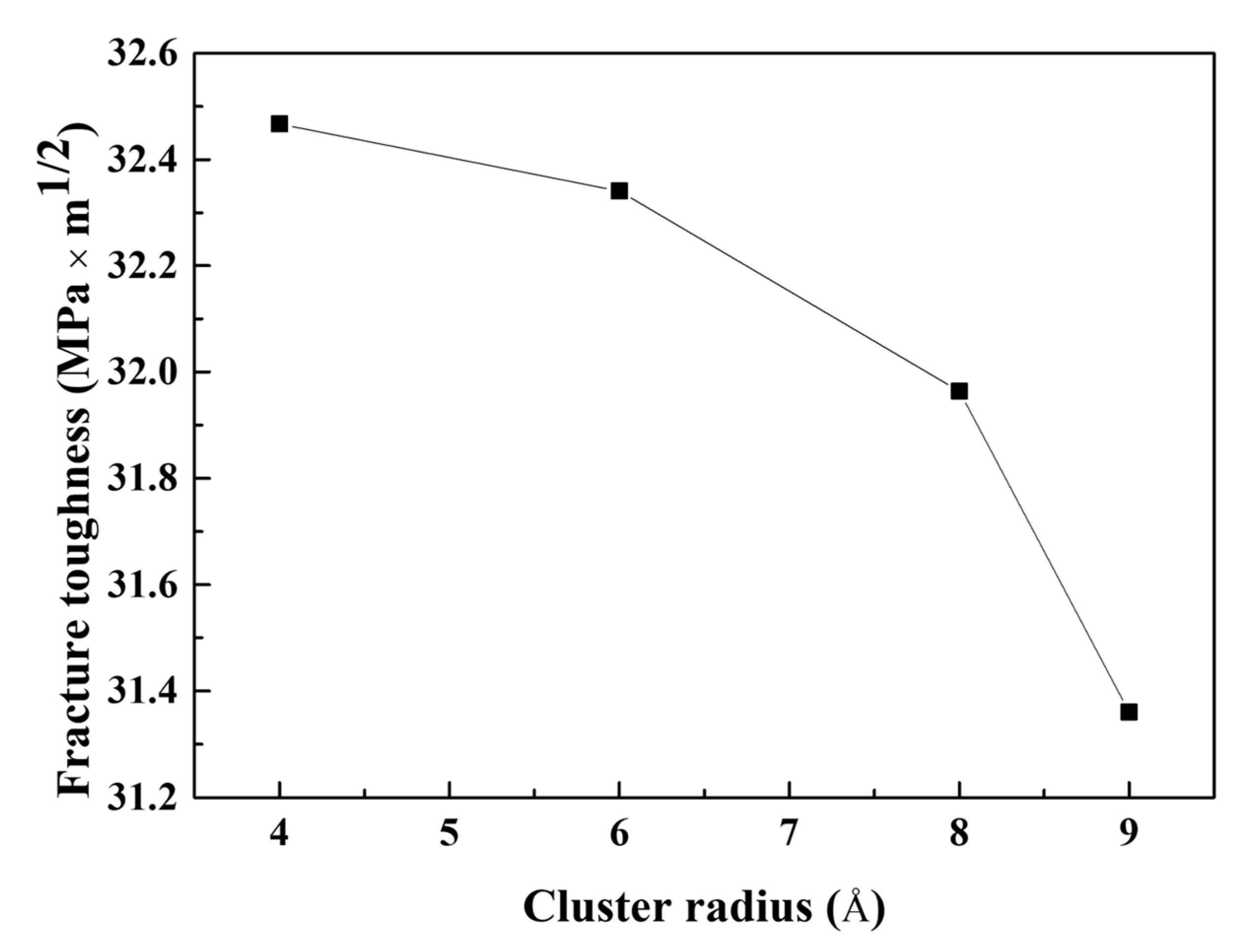 Materials 16 00883 g012