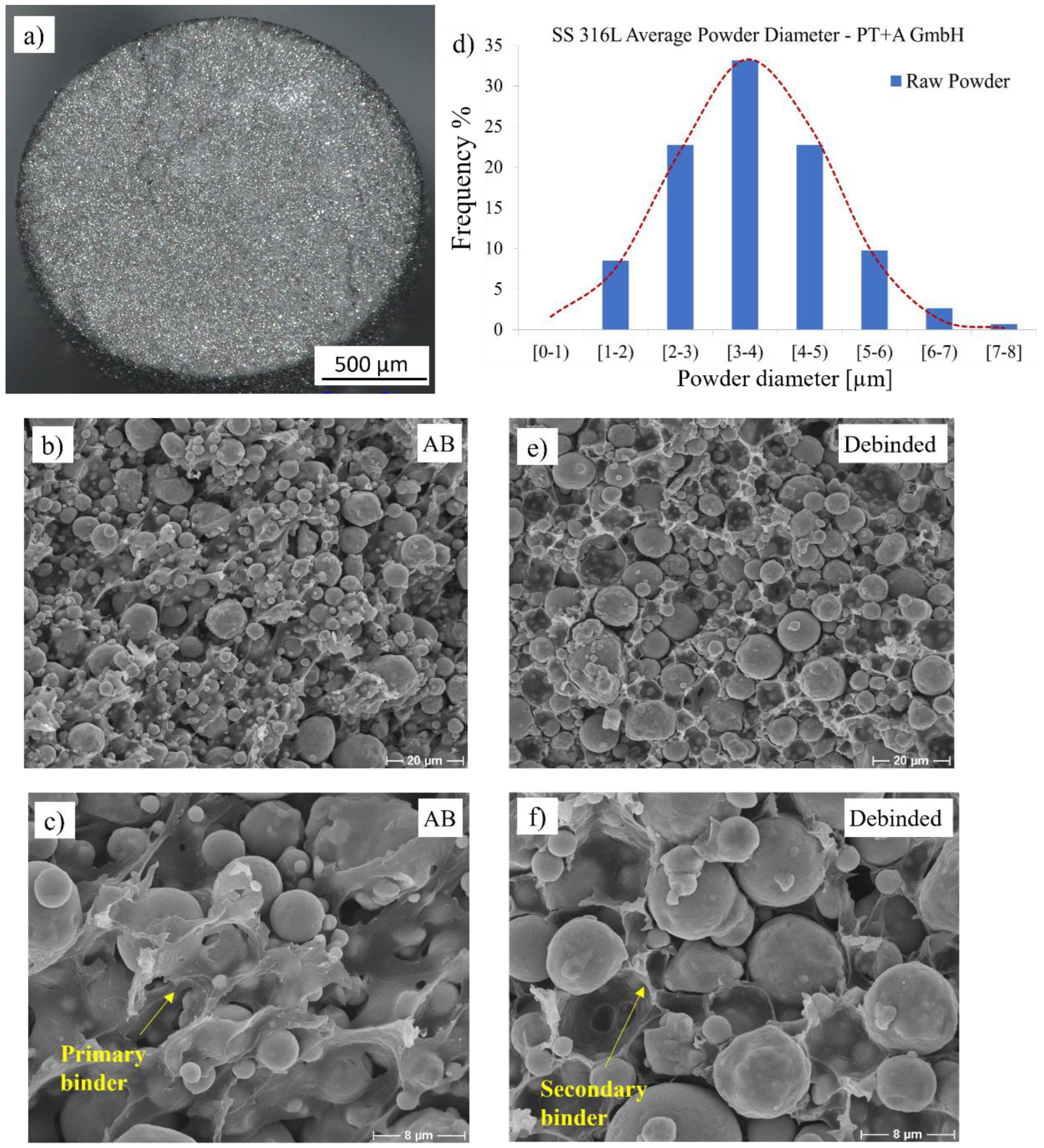 Materials 16 00885 g003