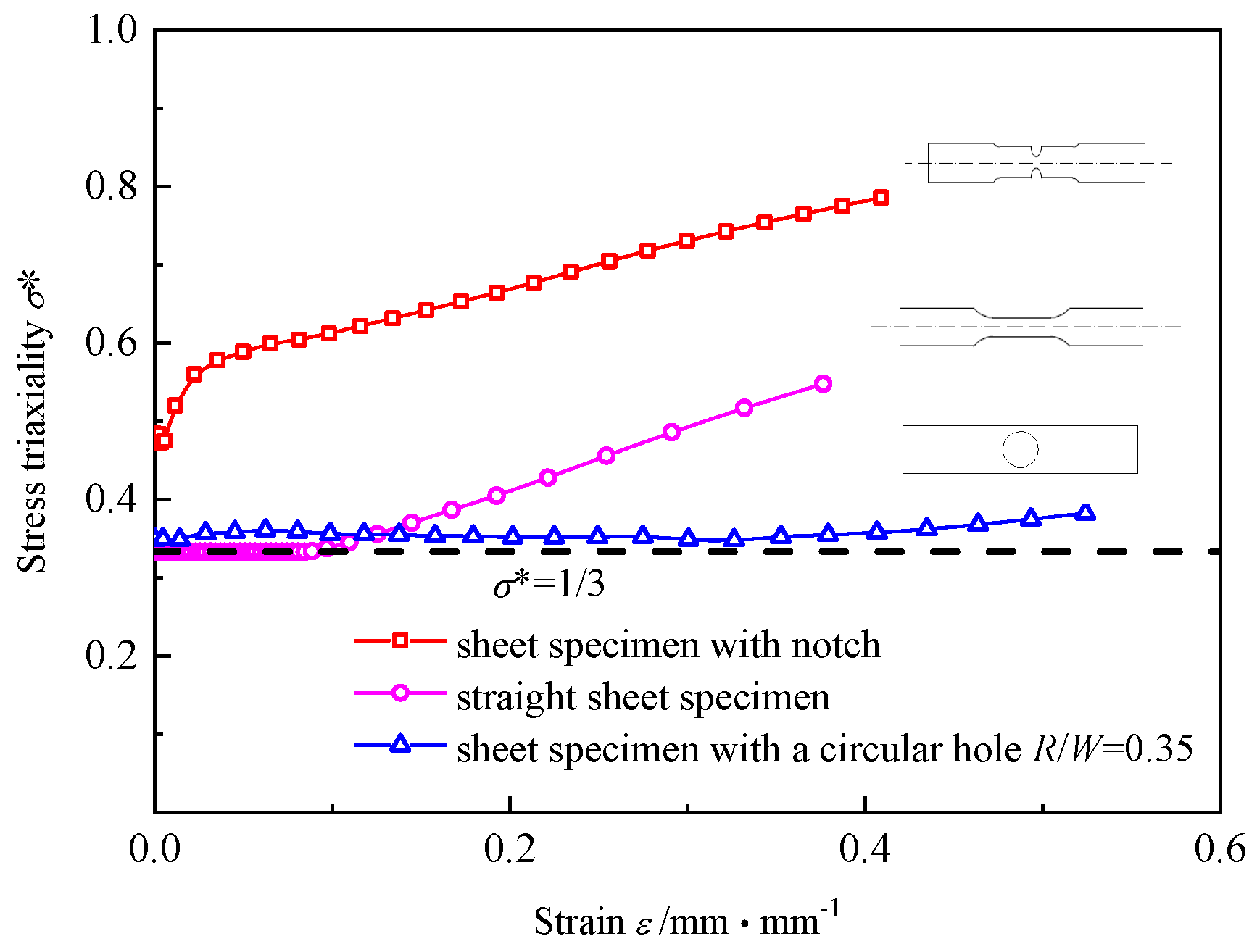 Materials 16 00892 g003