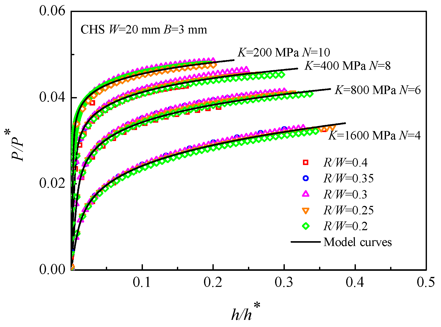 Materials 16 00892 g005