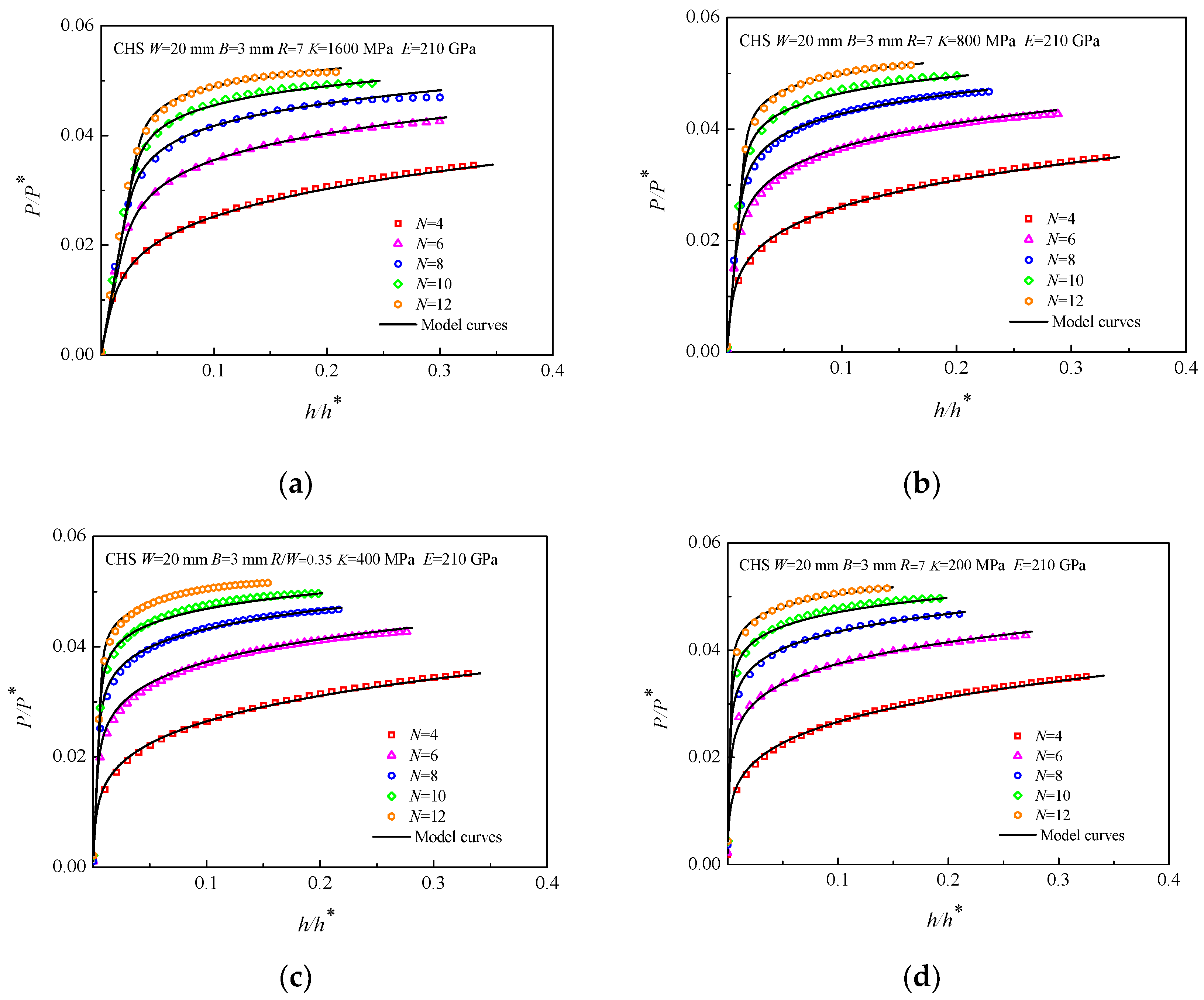 Materials 16 00892 g006