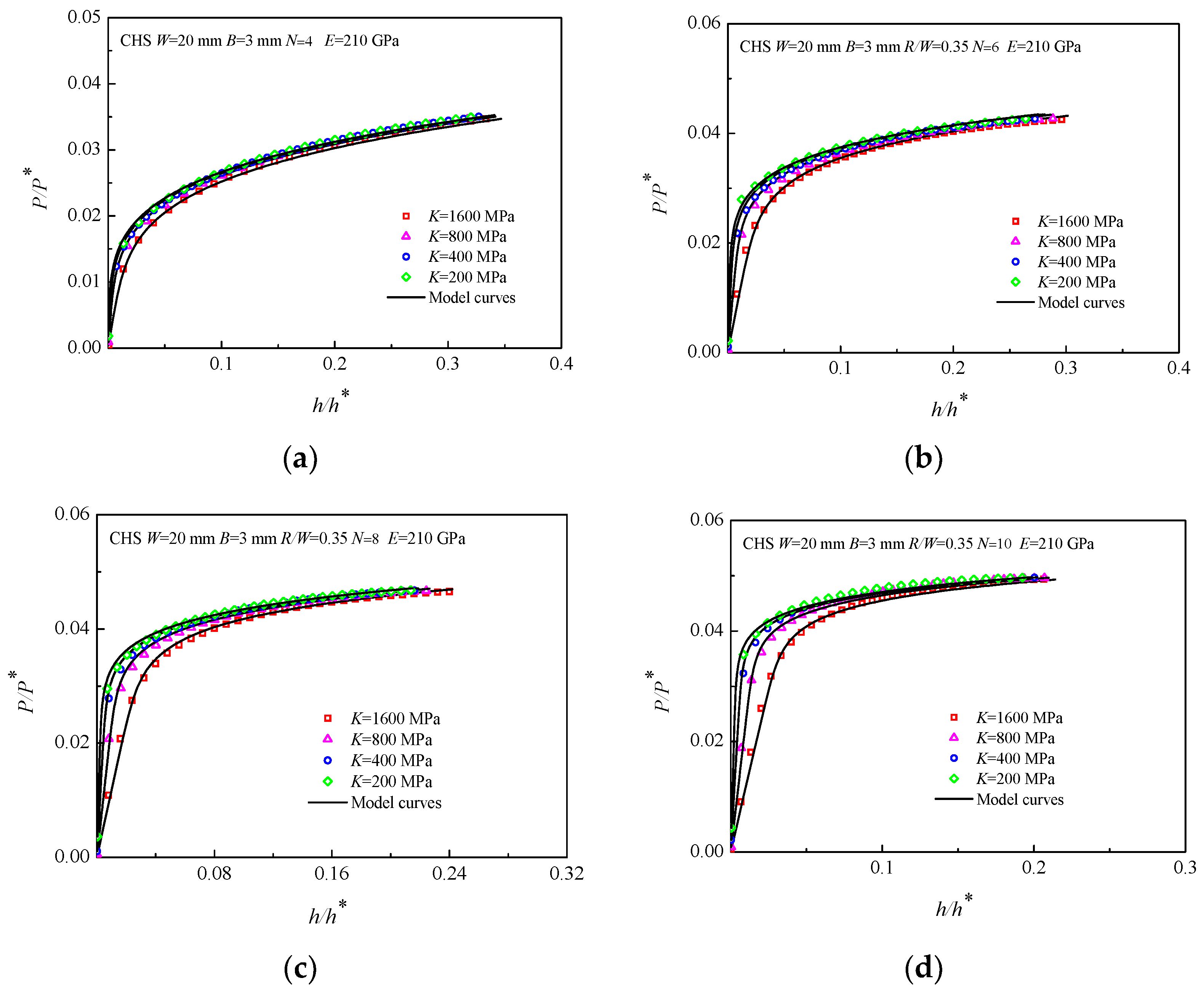 Materials 16 00892 g007