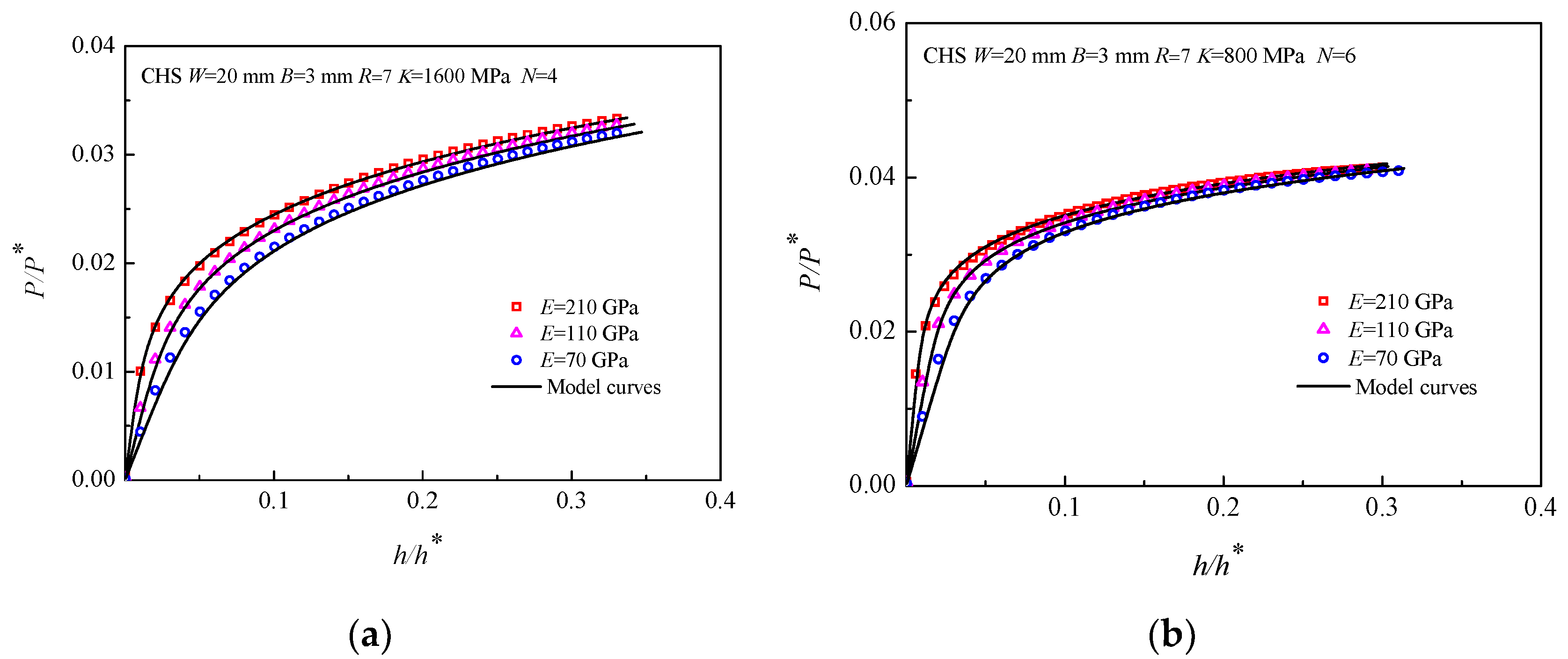 Materials 16 00892 g008a