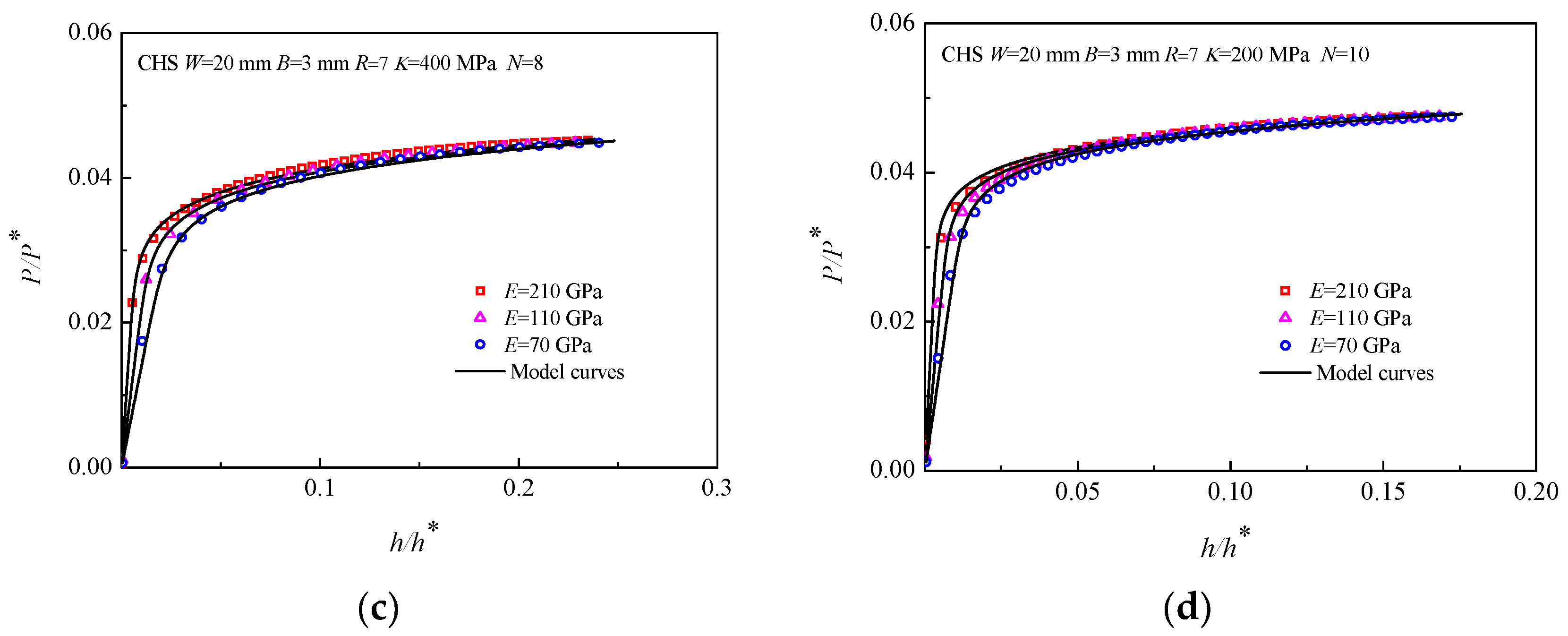 Materials 16 00892 g008b