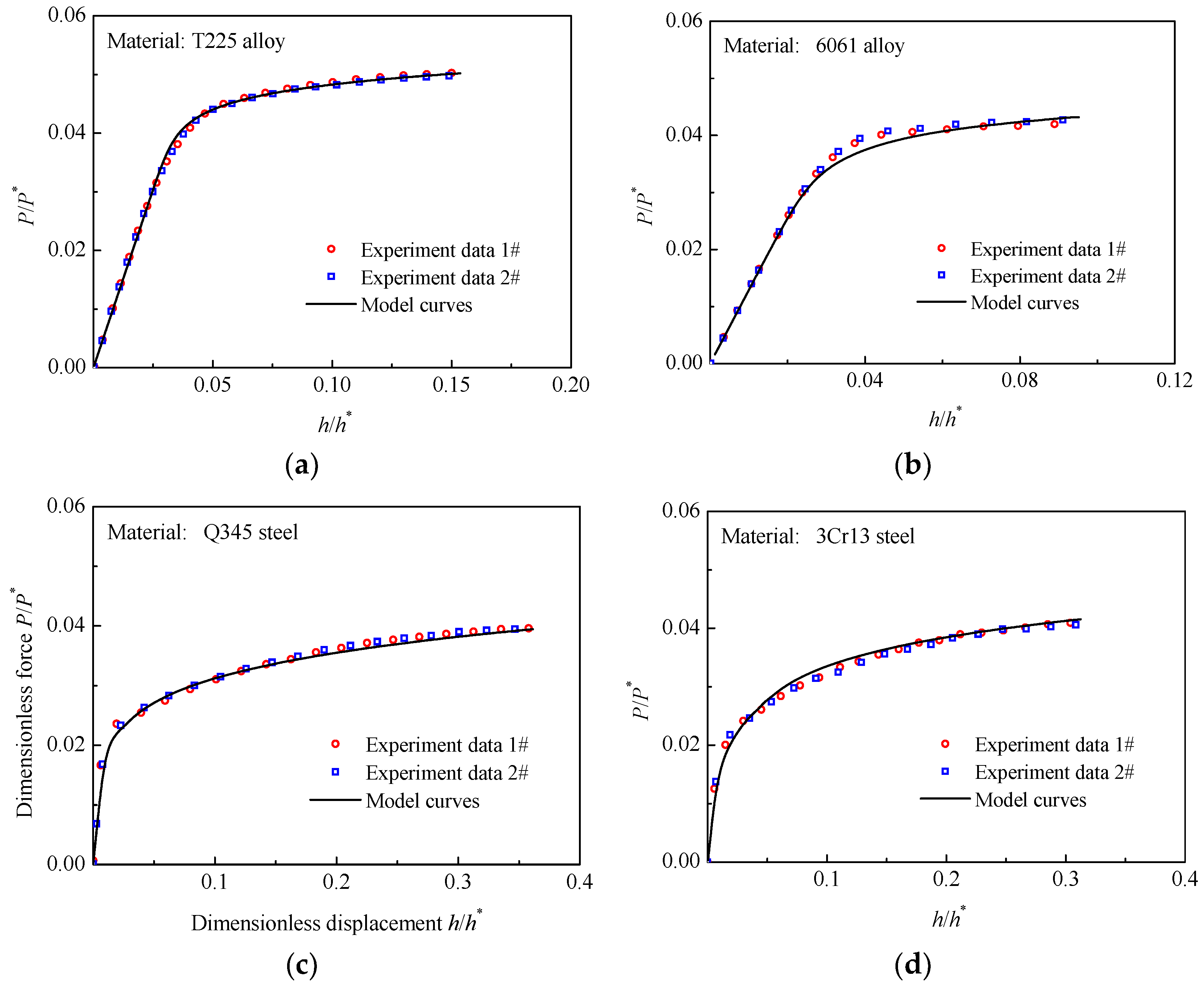 Materials 16 00892 g010