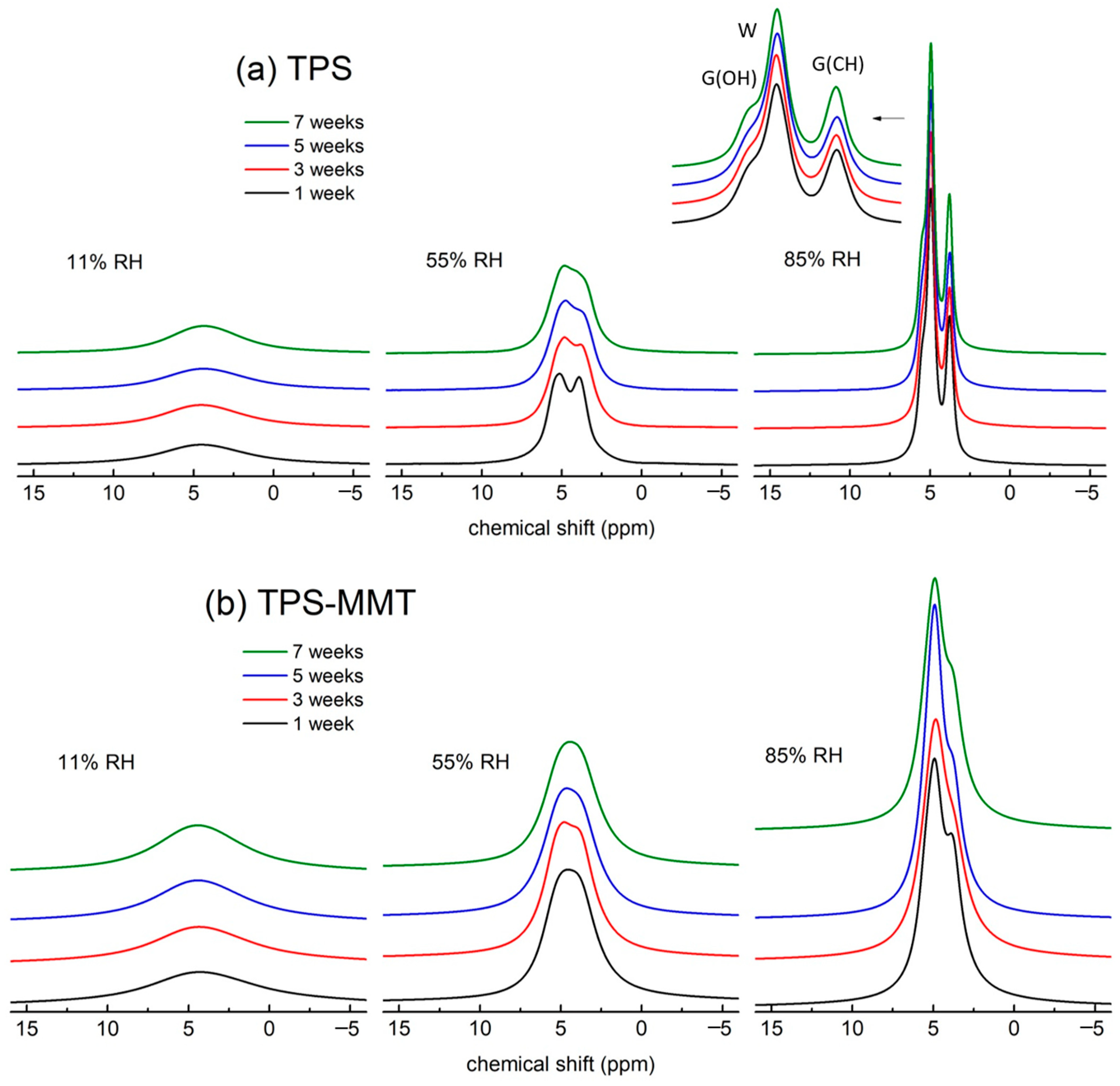 Materials 16 00900 g004