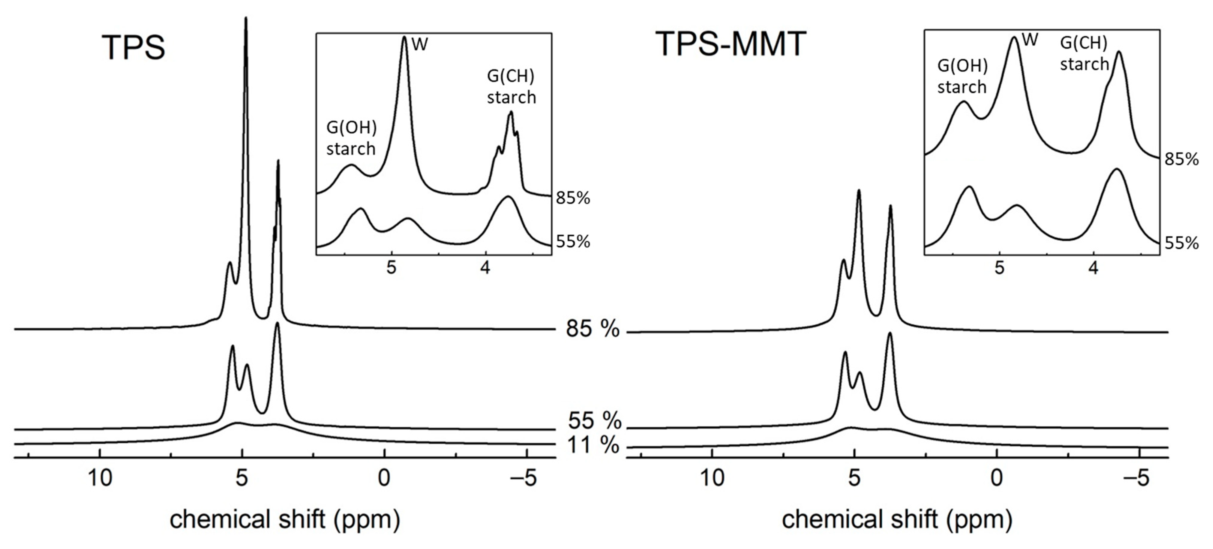 Materials 16 00900 g005