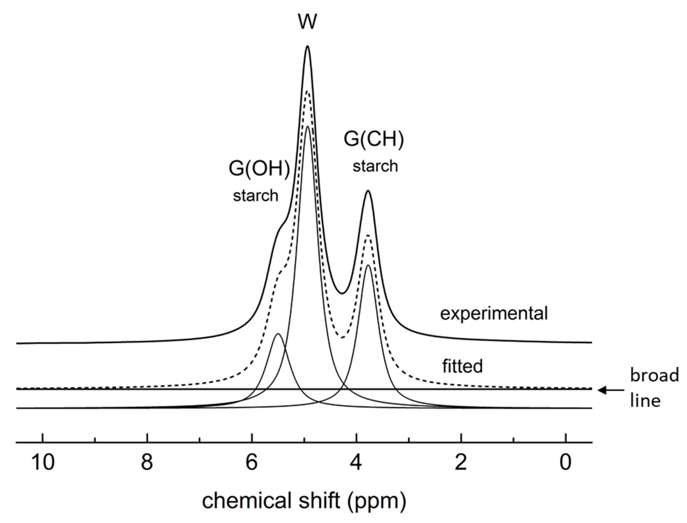 Materials 16 00900 g006