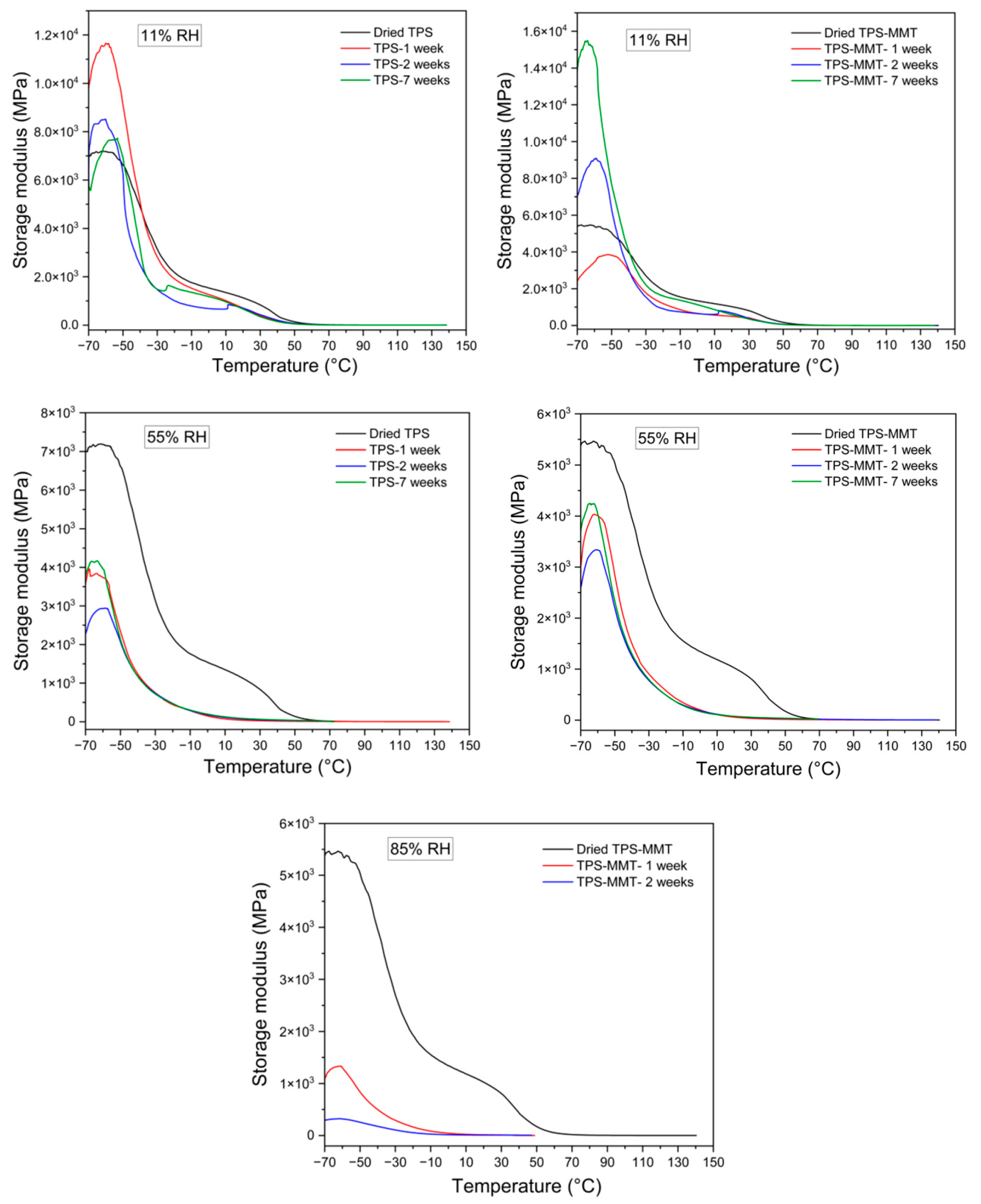 Materials 16 00900 g008