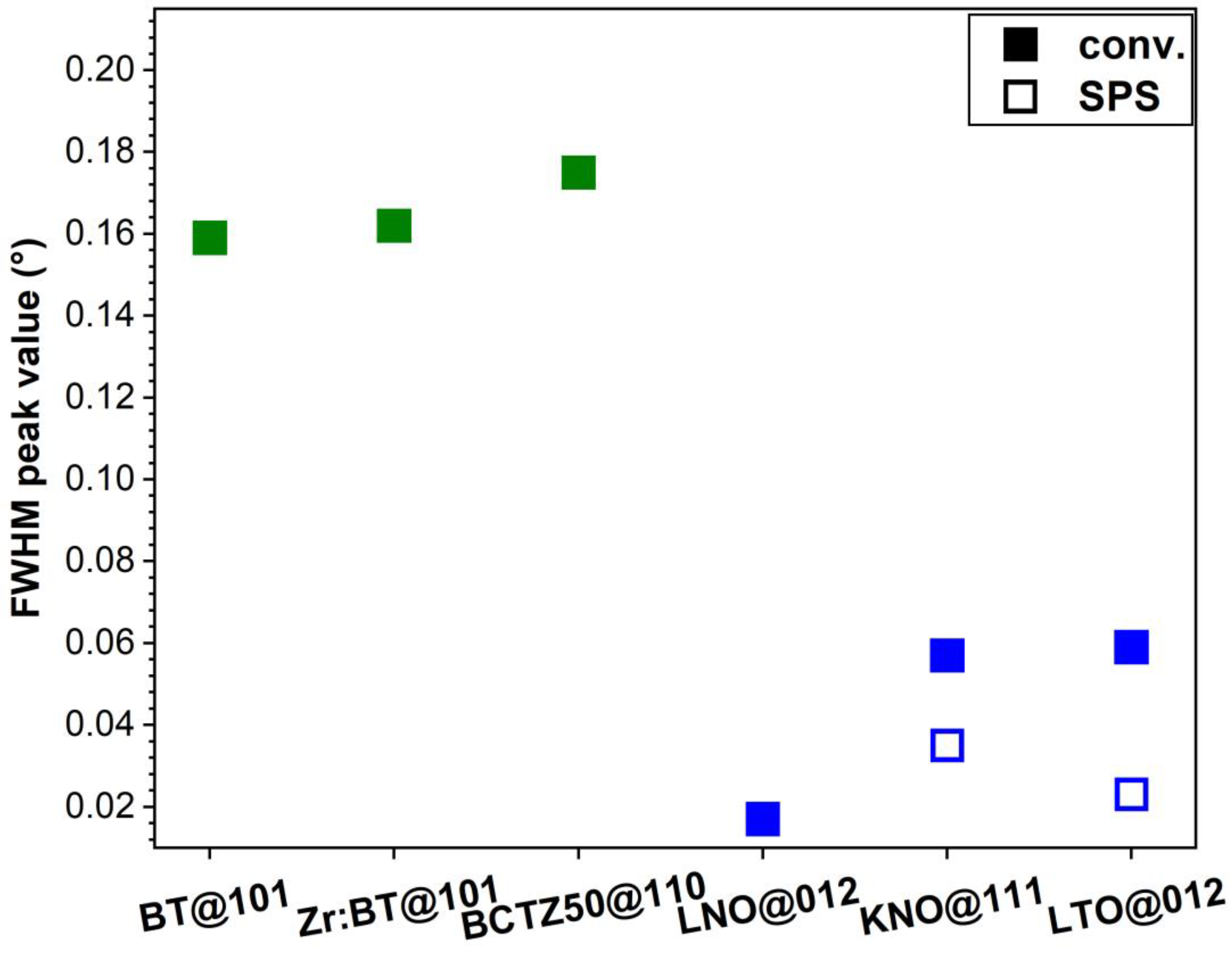 Materials 16 00901 g002