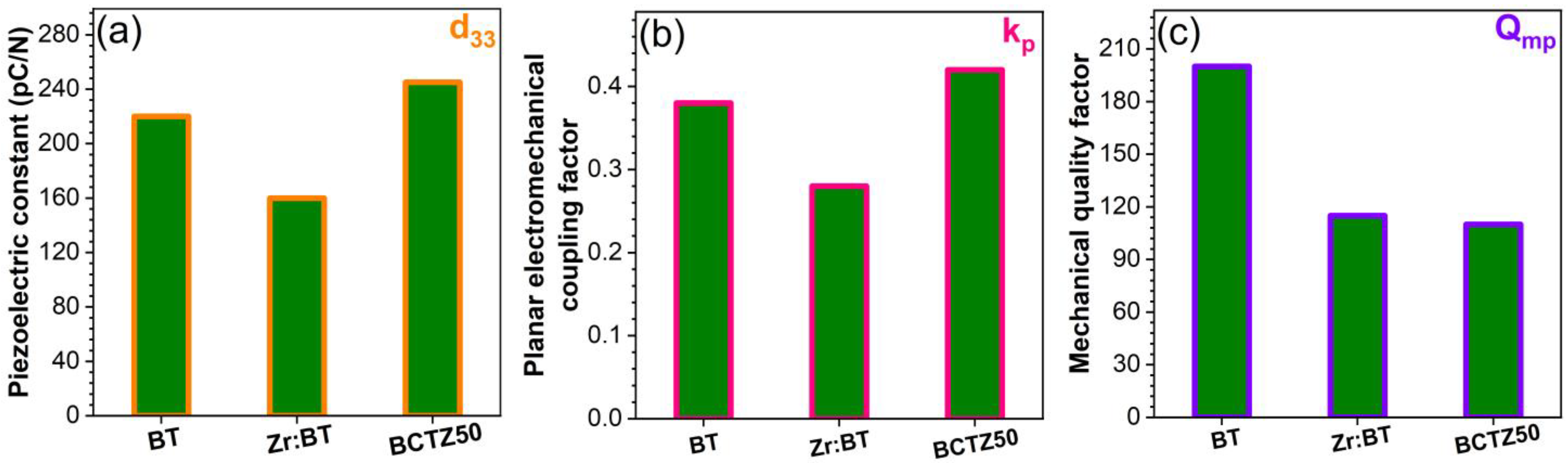 Materials 16 00901 g006
