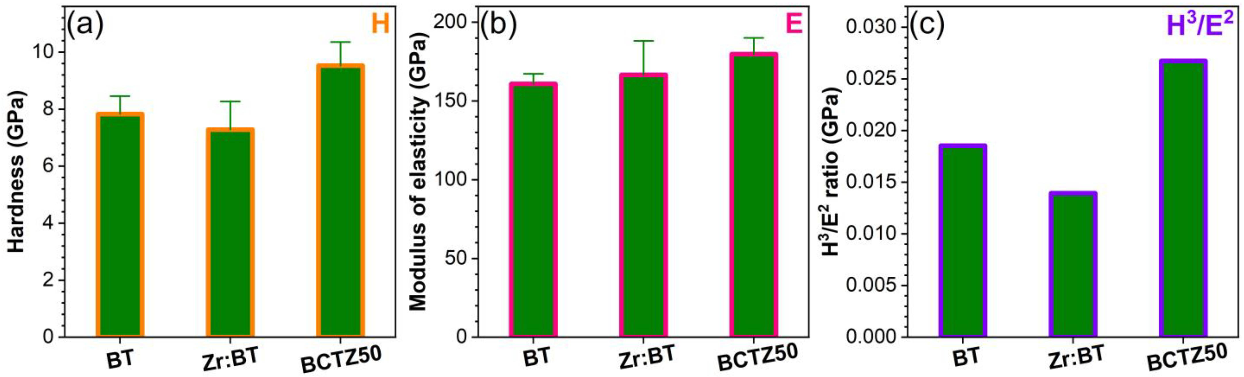 Materials 16 00901 g007