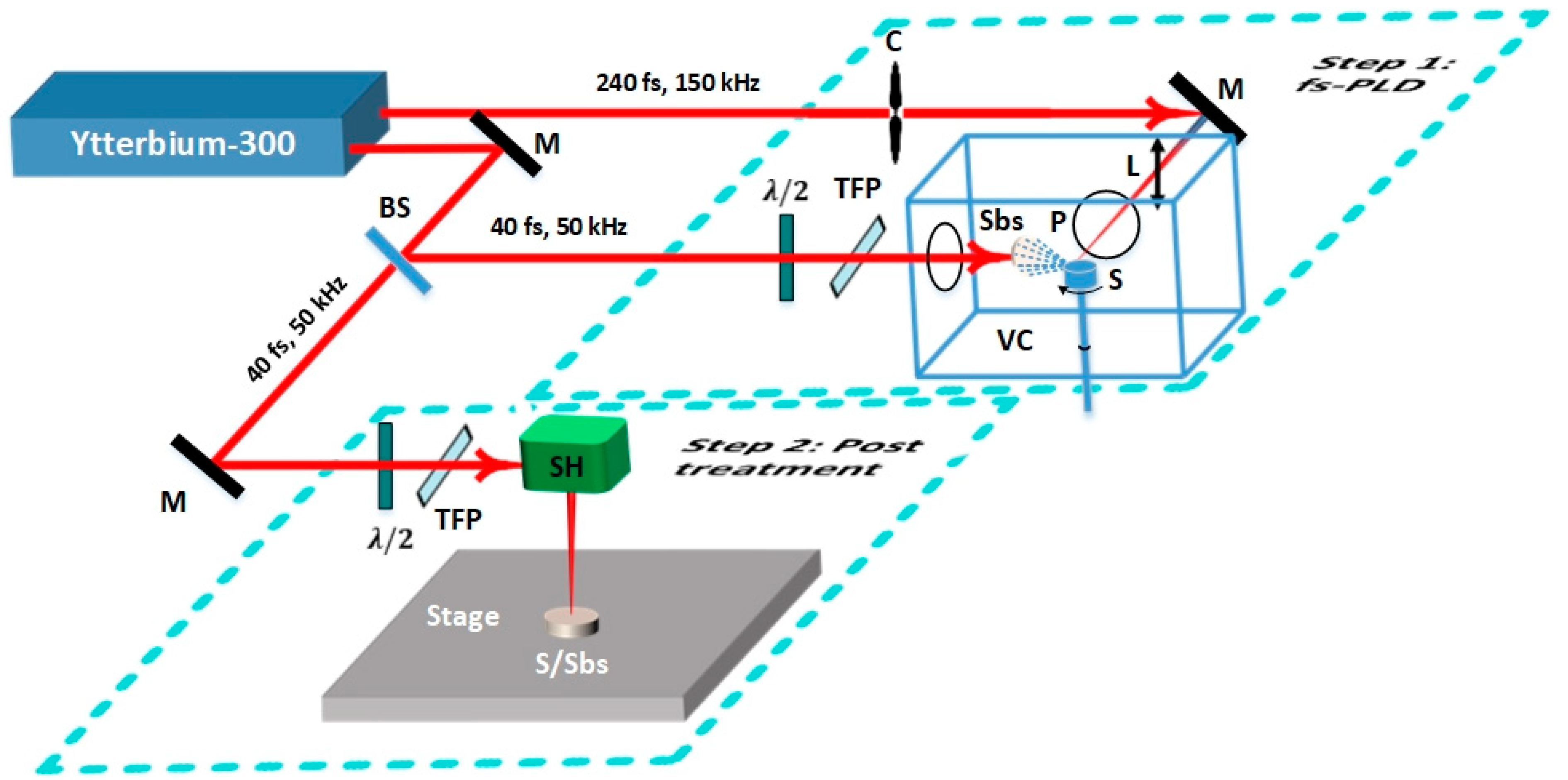 Materials 16 00909 g001