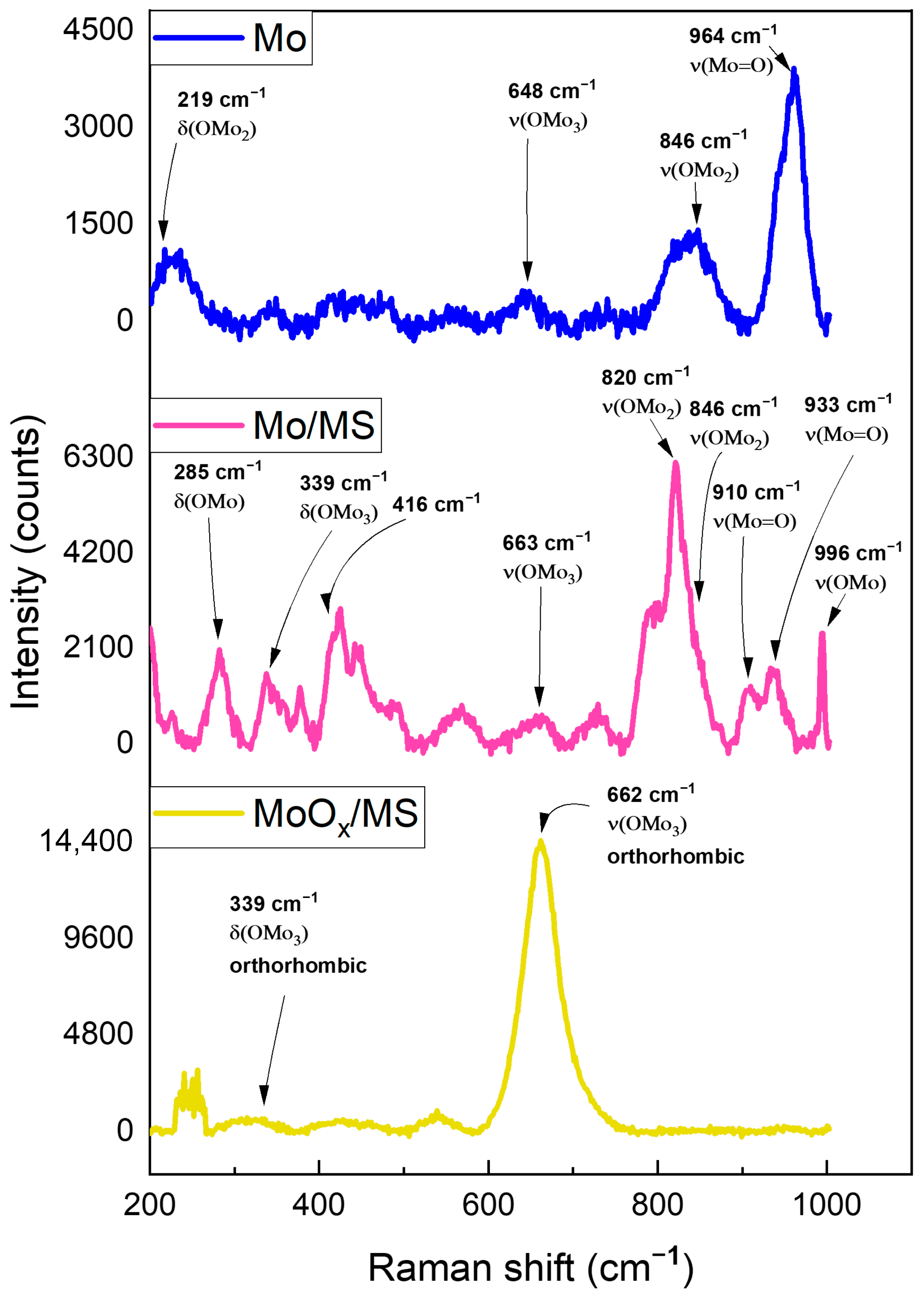 Materials 16 00909 g007