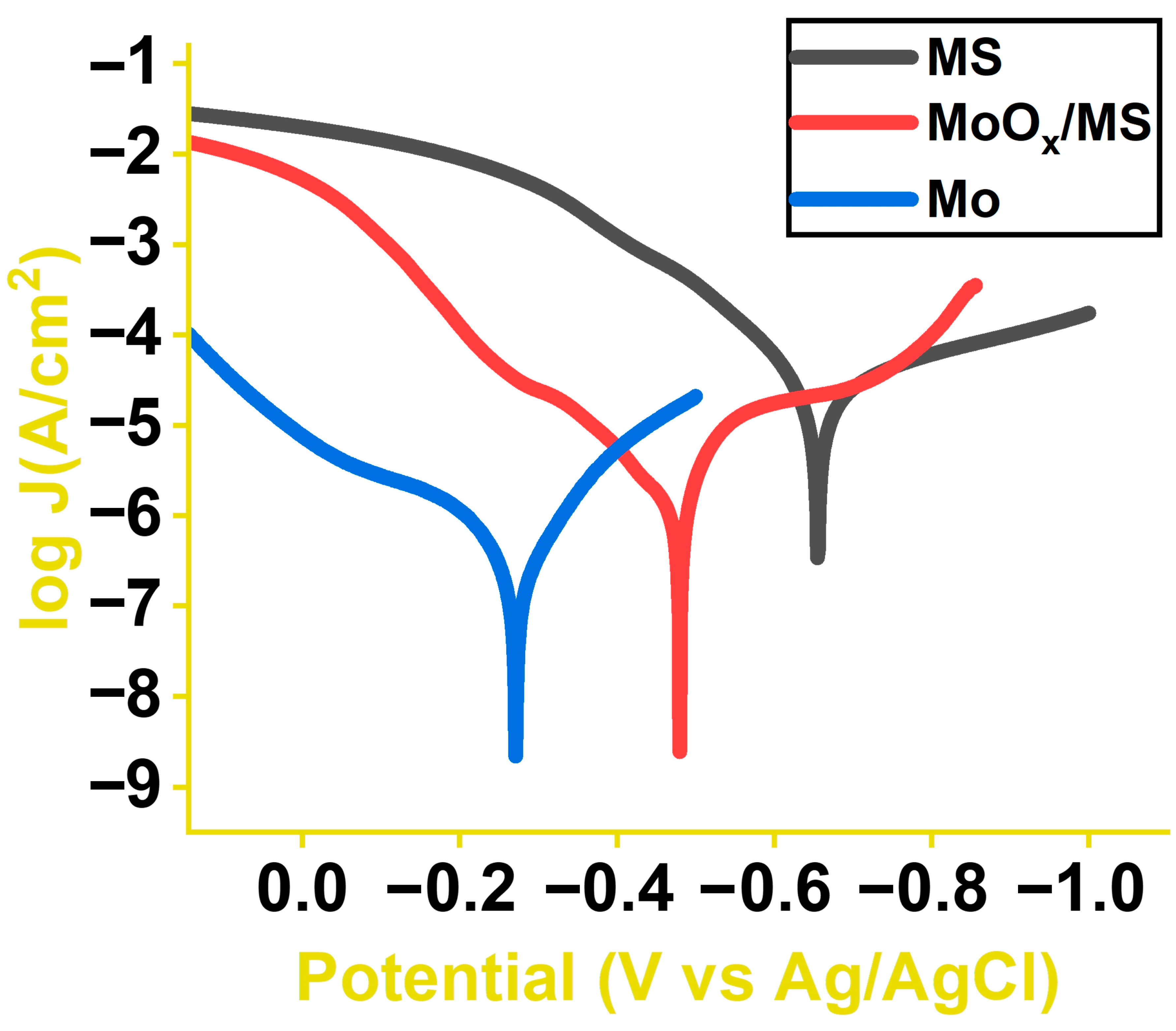 Materials 16 00909 g008