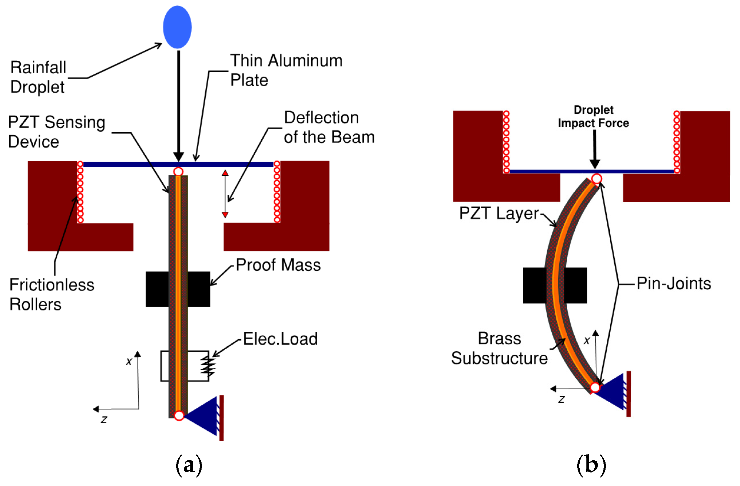 Materials 16 00911 g001 Materials 16 00911 g001