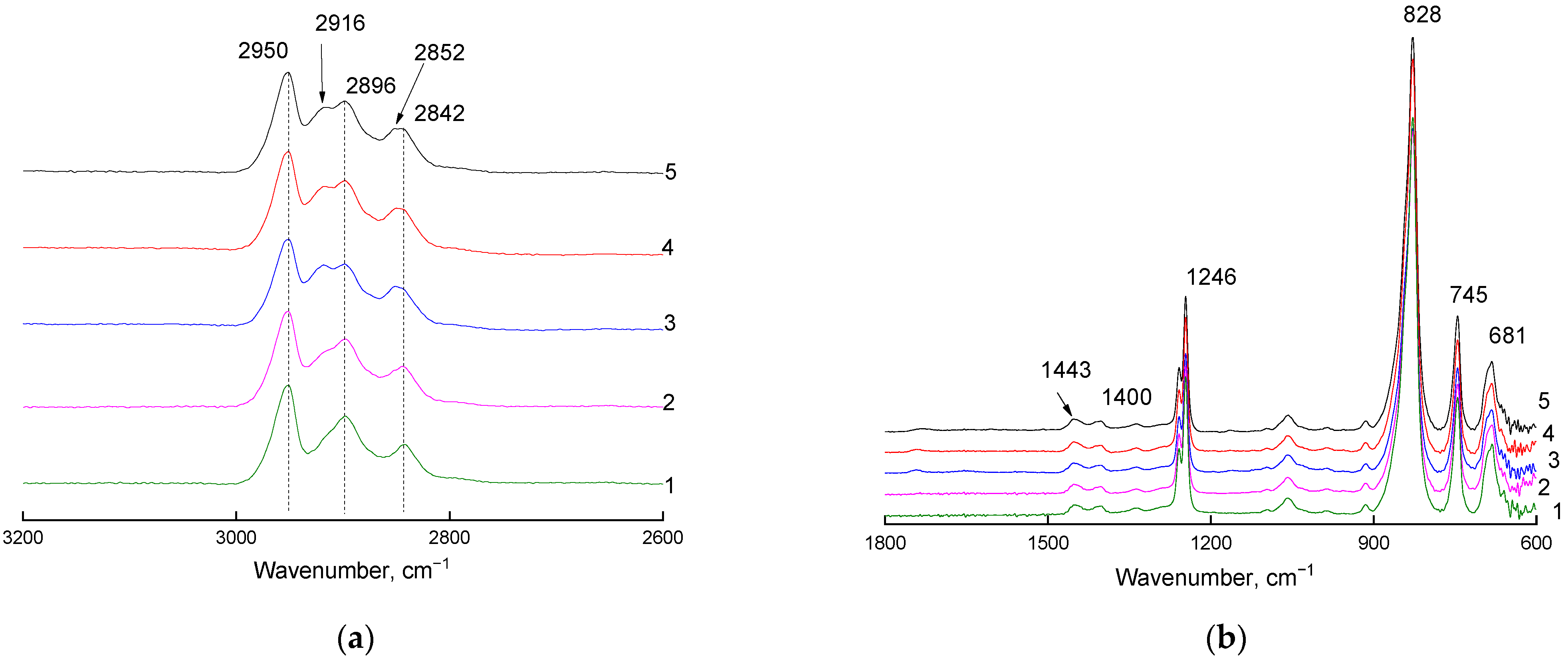 Materials 16 00913 g003