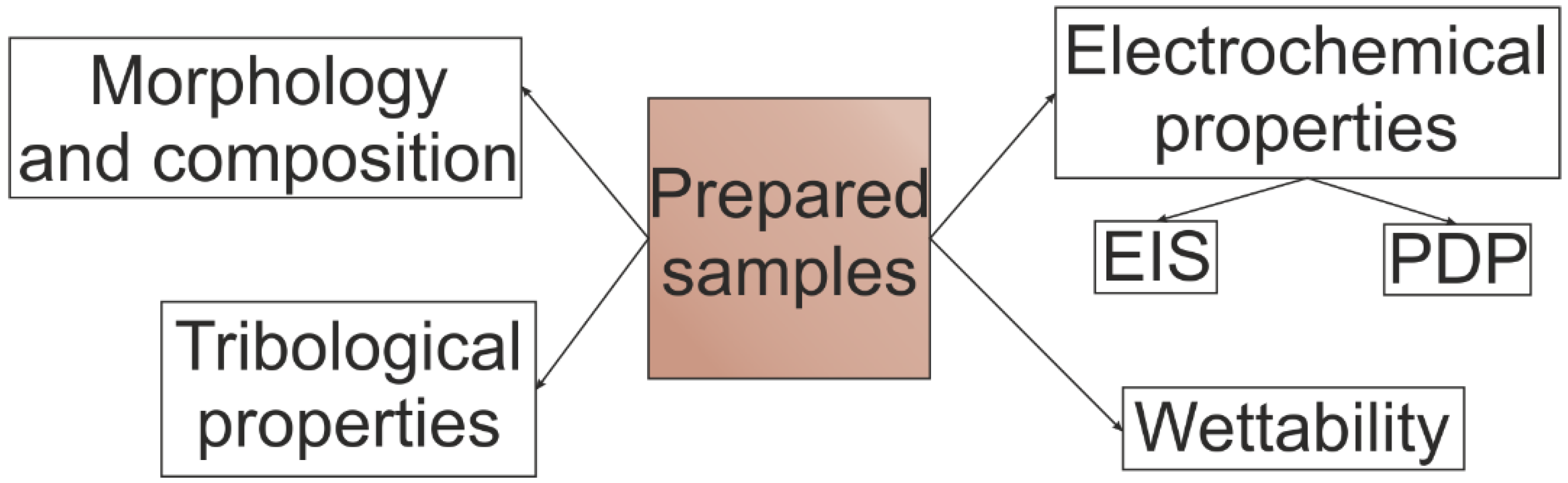 Materials 16 00918 g003 Materials 16 00918 g003