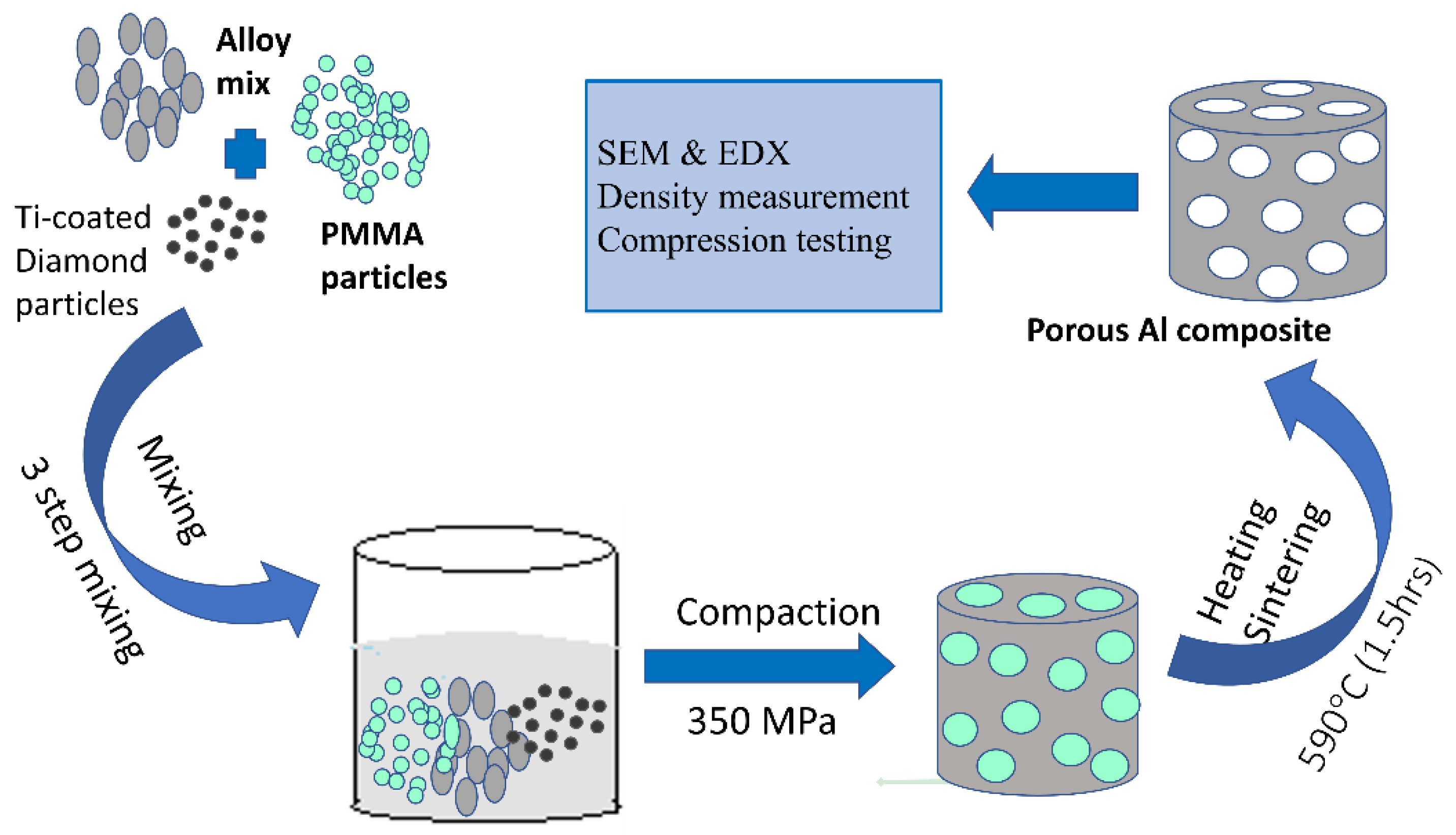 Materials 16 00921 g001