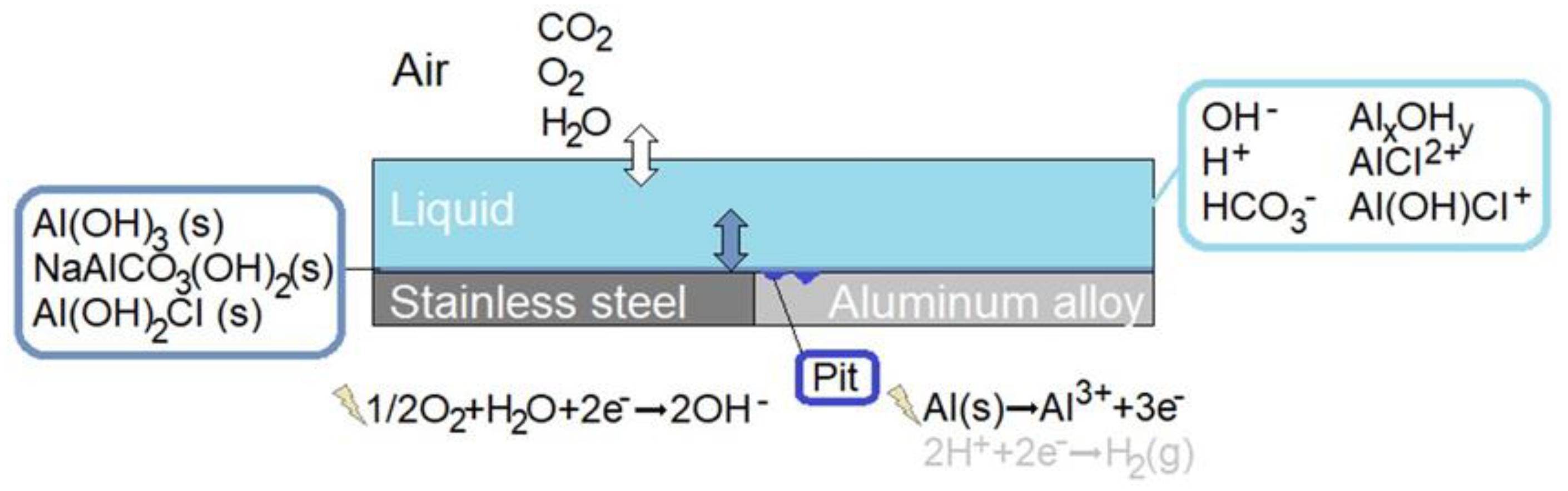 Materials 16 00923 g001
