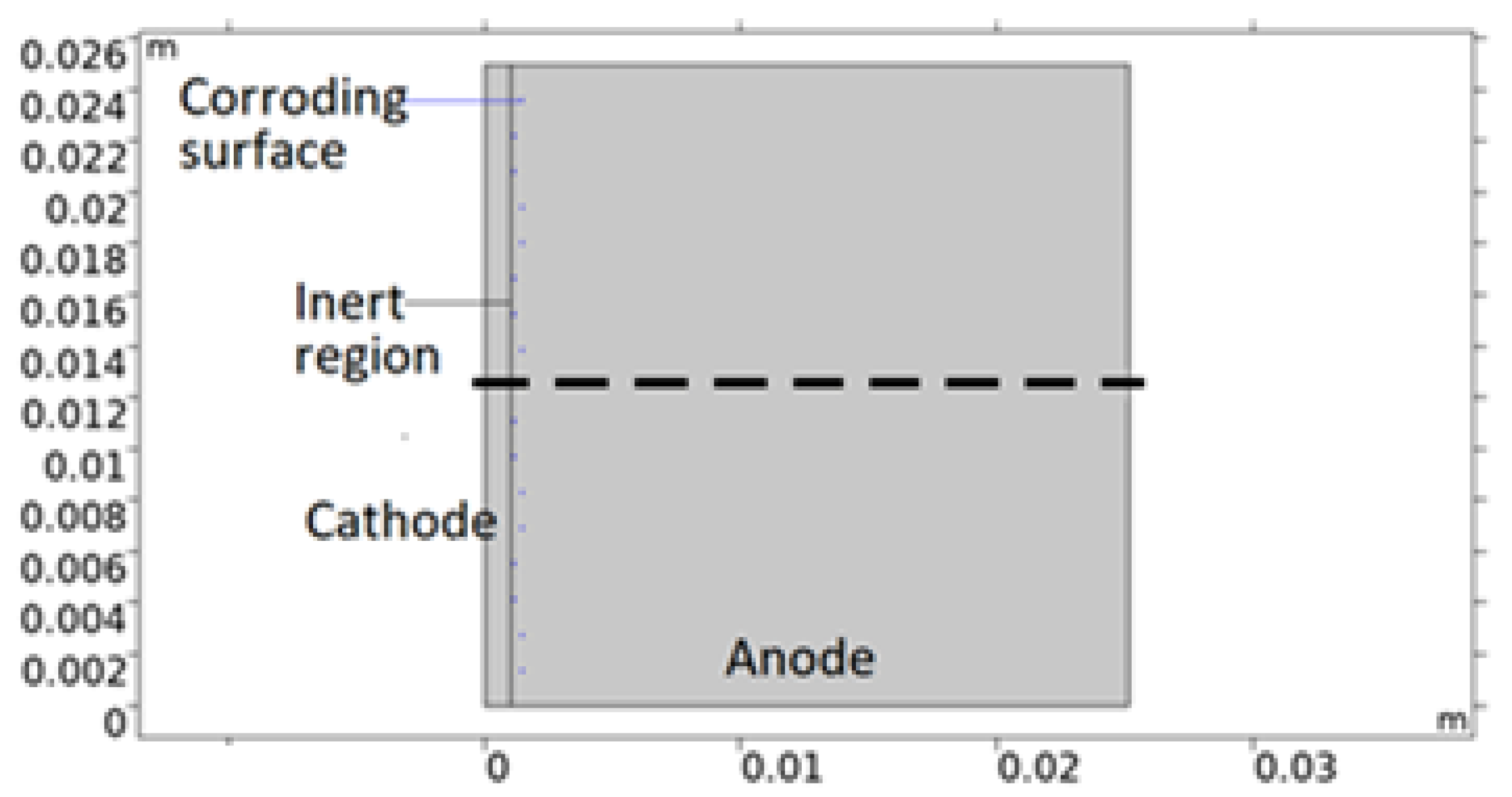 Materials 16 00923 g002