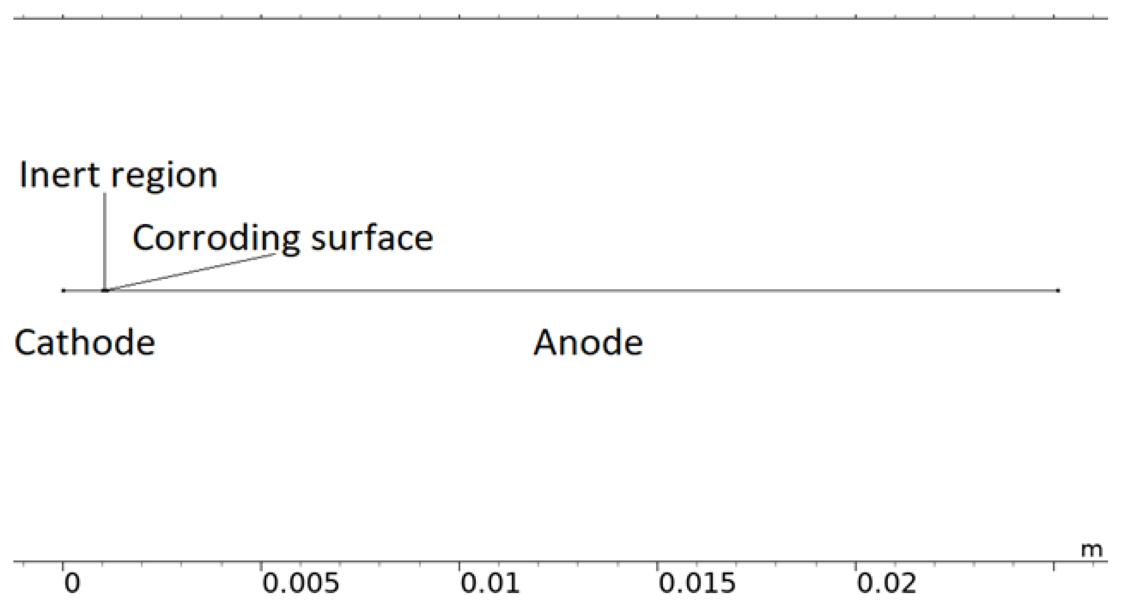 Materials 16 00923 g003