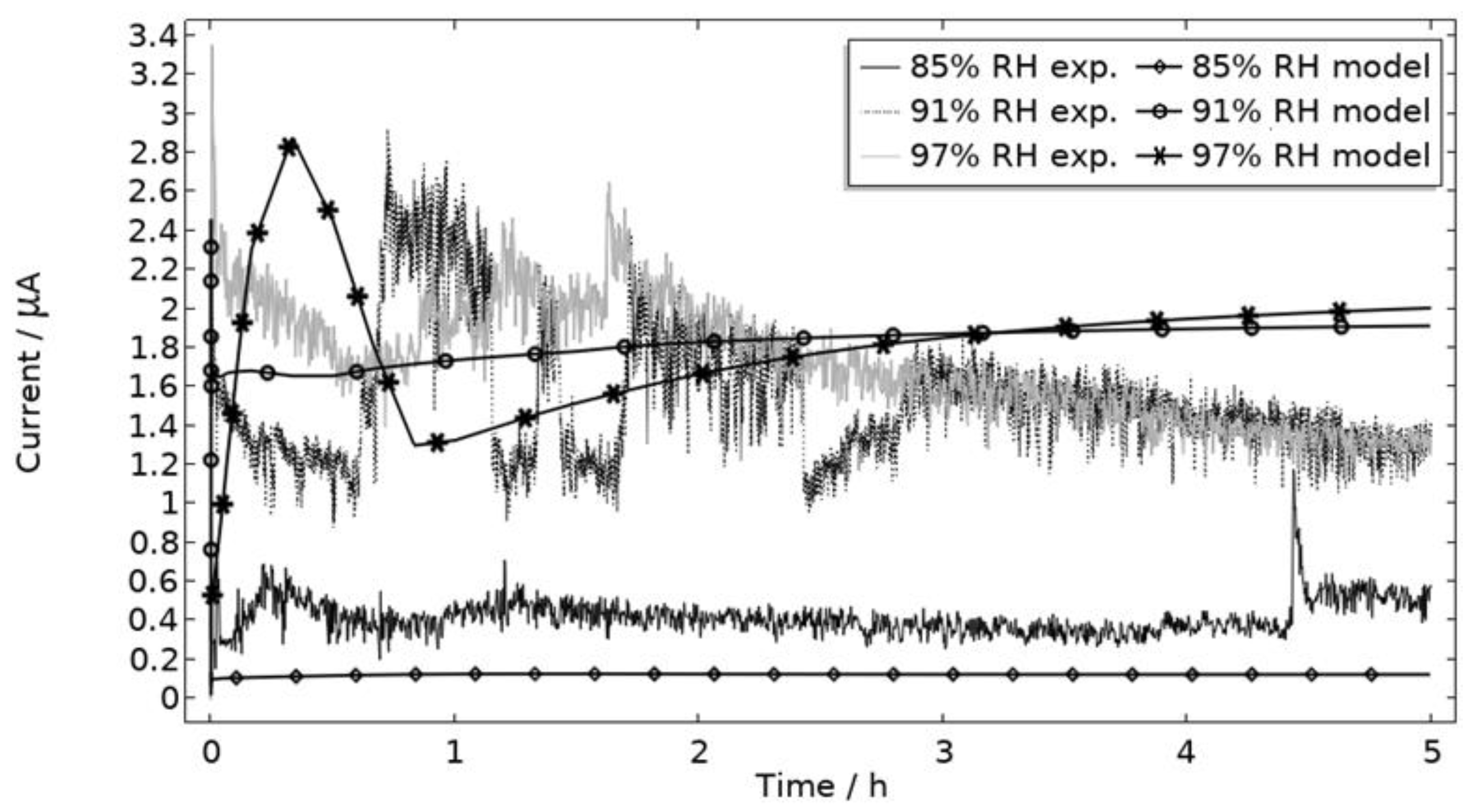 Materials 16 00923 g009