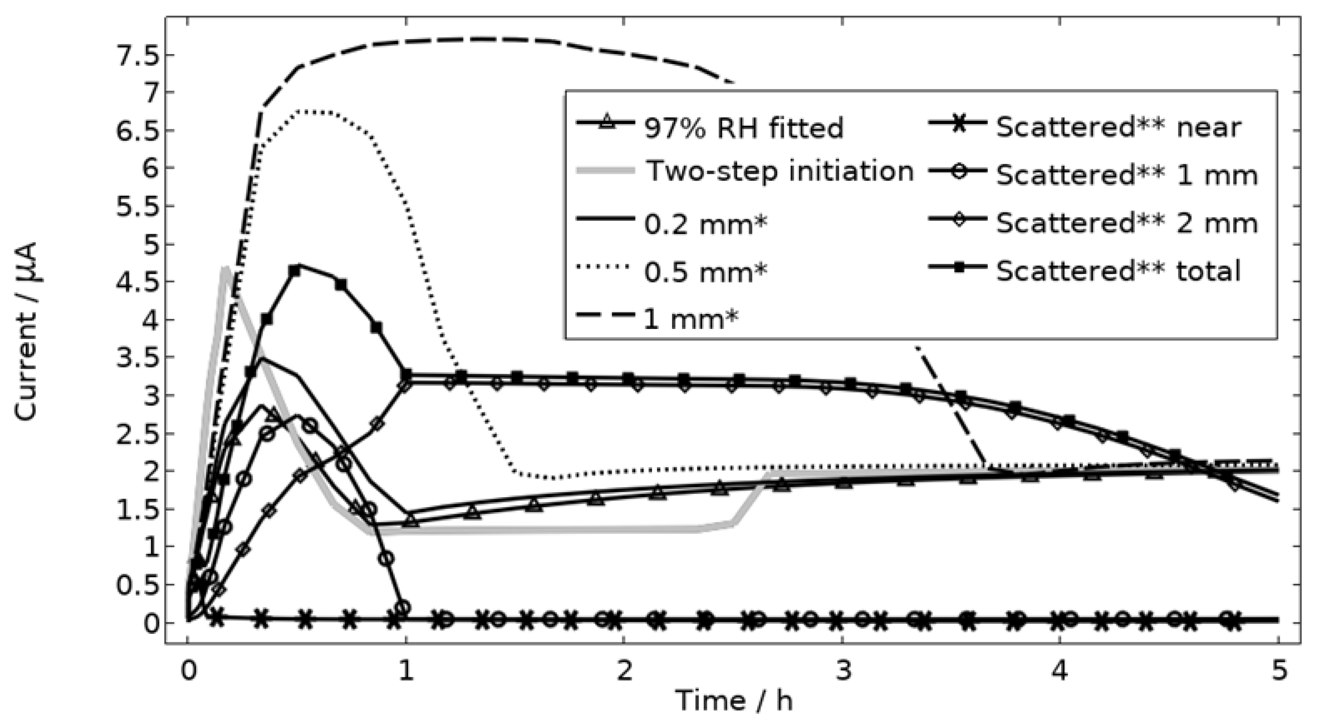 Materials 16 00923 g015
