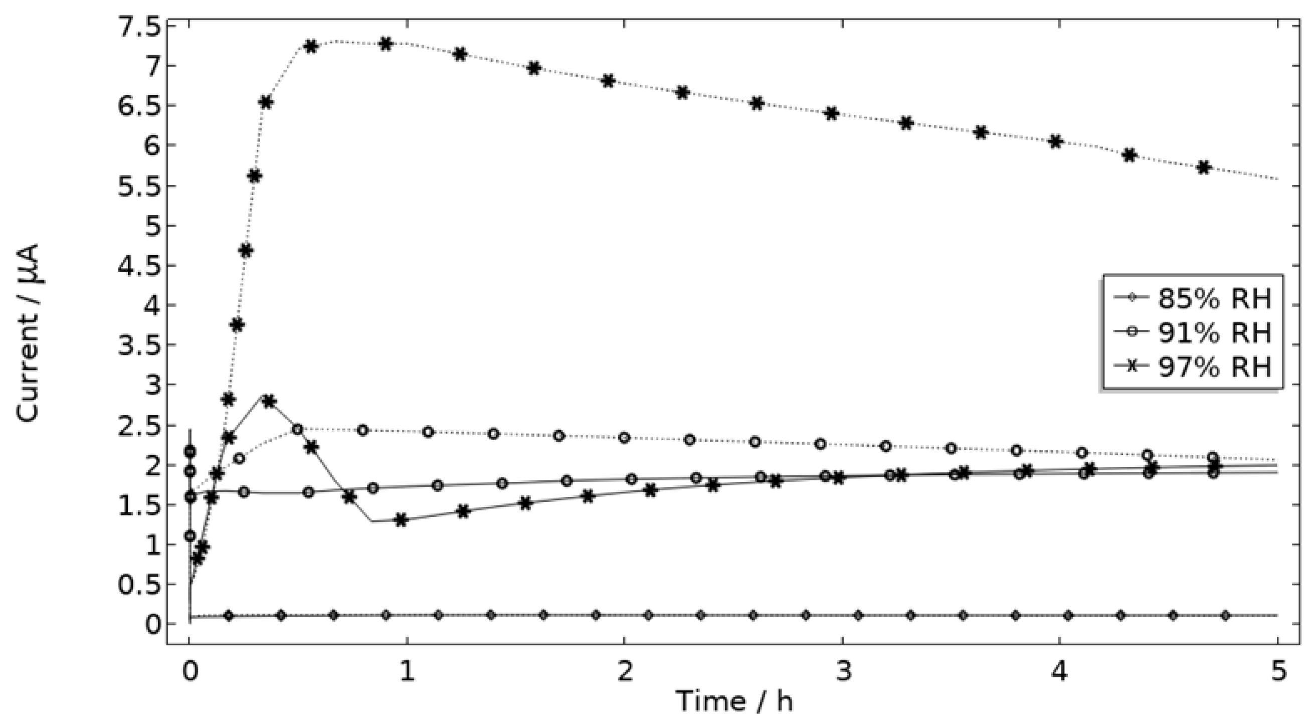 Materials 16 00923 g017