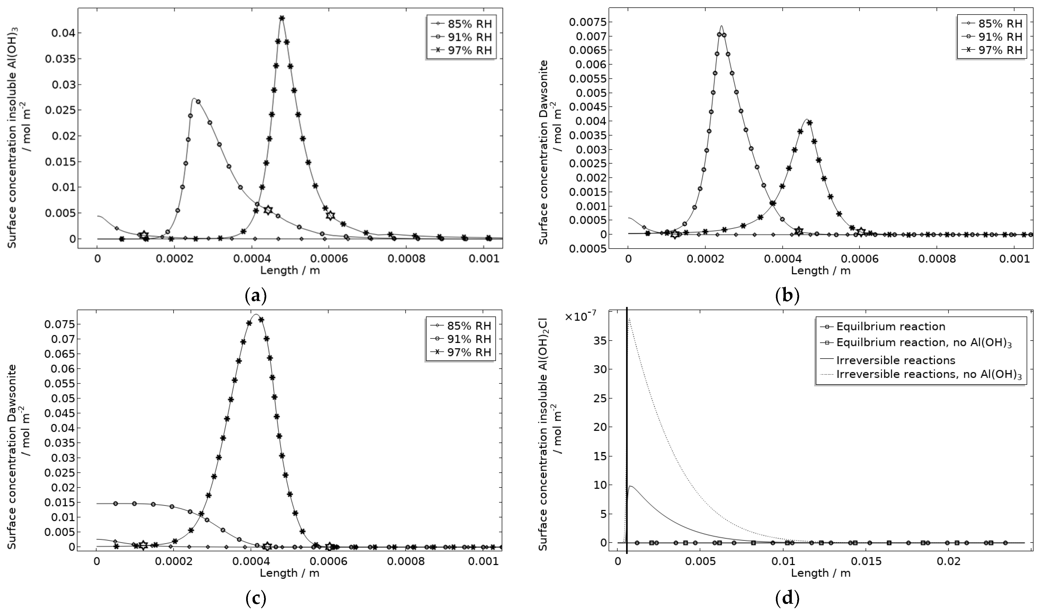 Materials 16 00923 g018