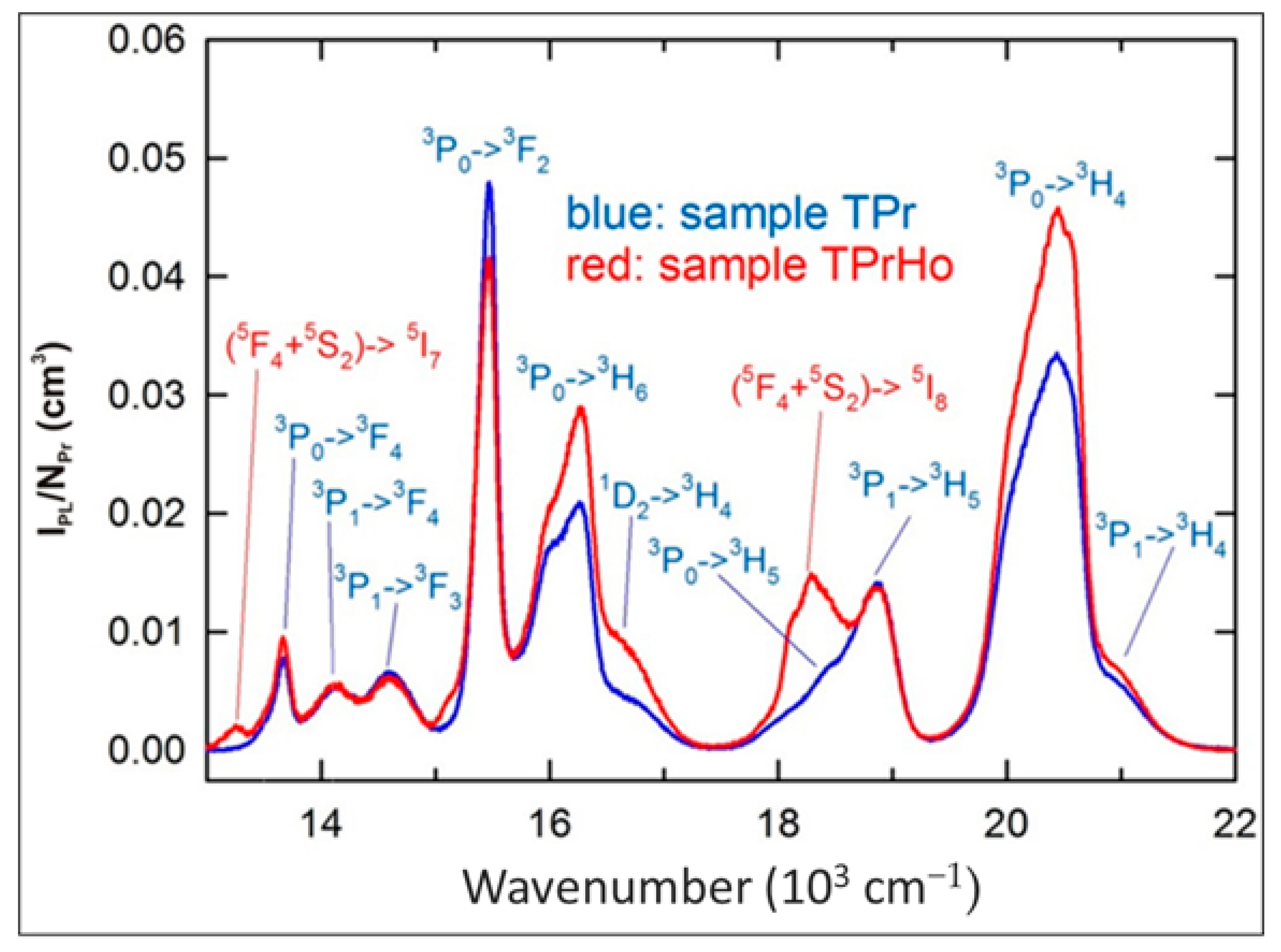Materials 16 00925 g003