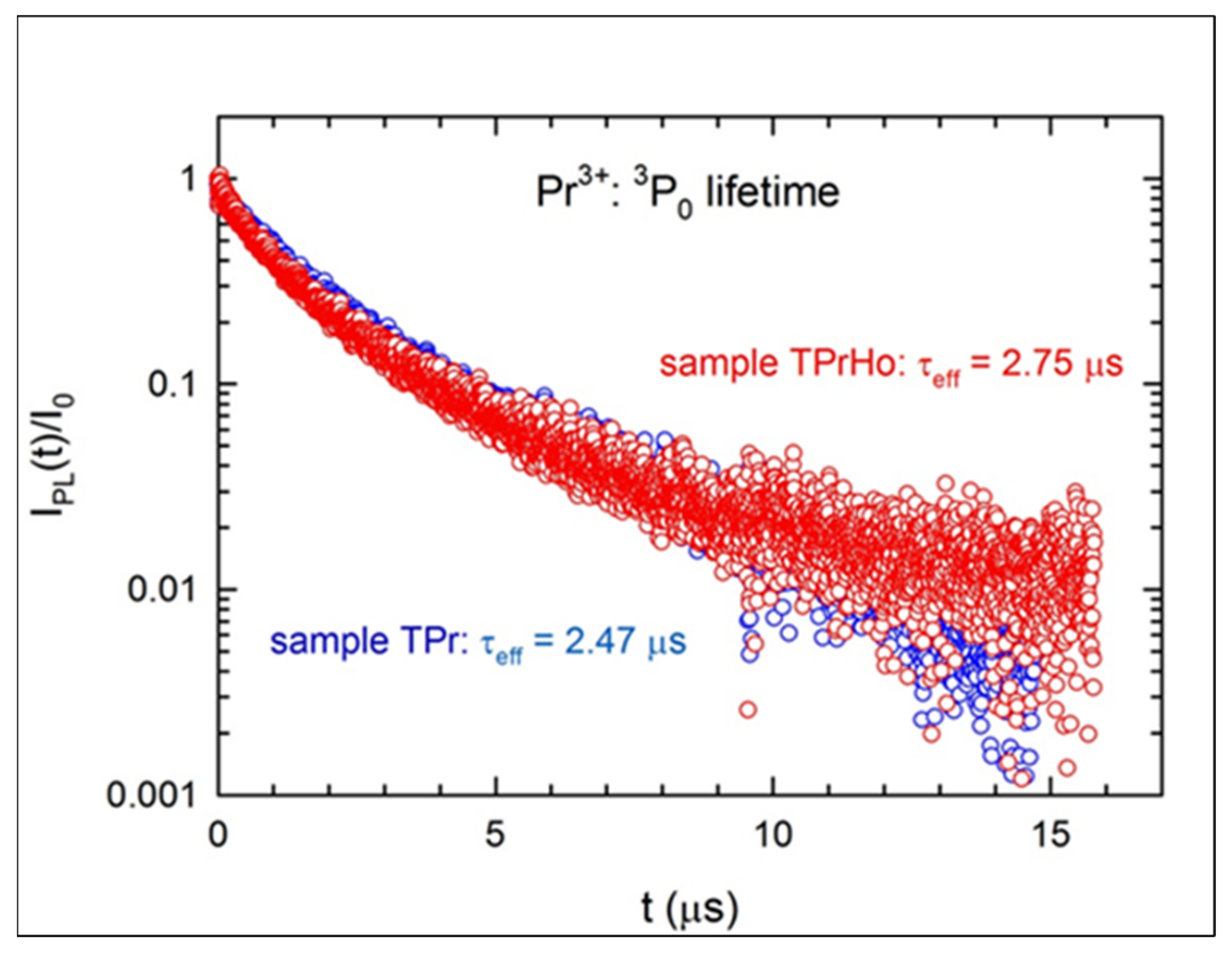 Materials 16 00925 g007