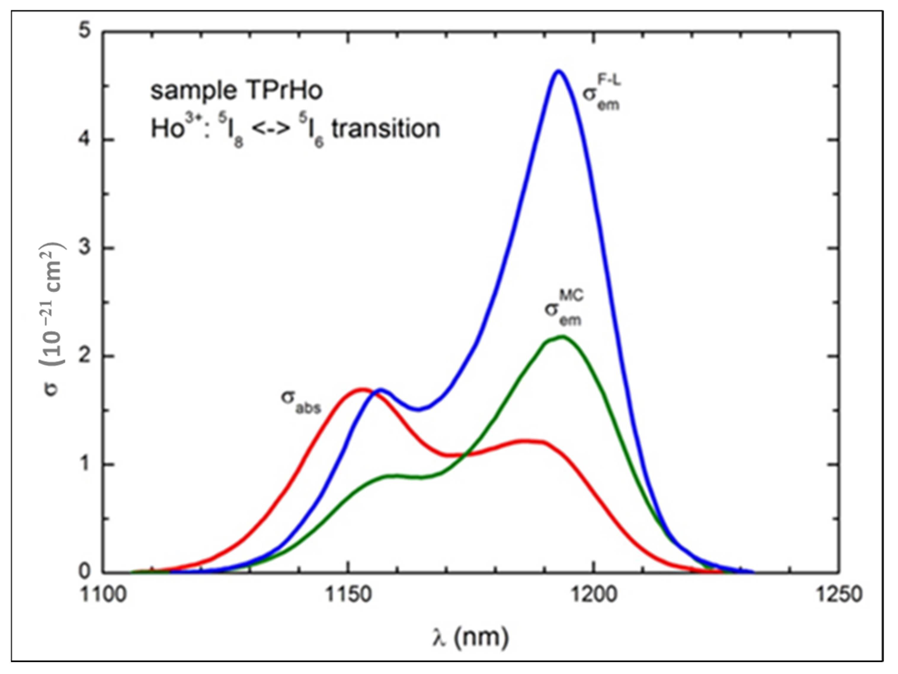 Materials 16 00925 g008