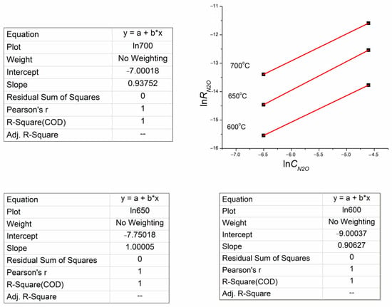 Materials 16 00929 g0a1